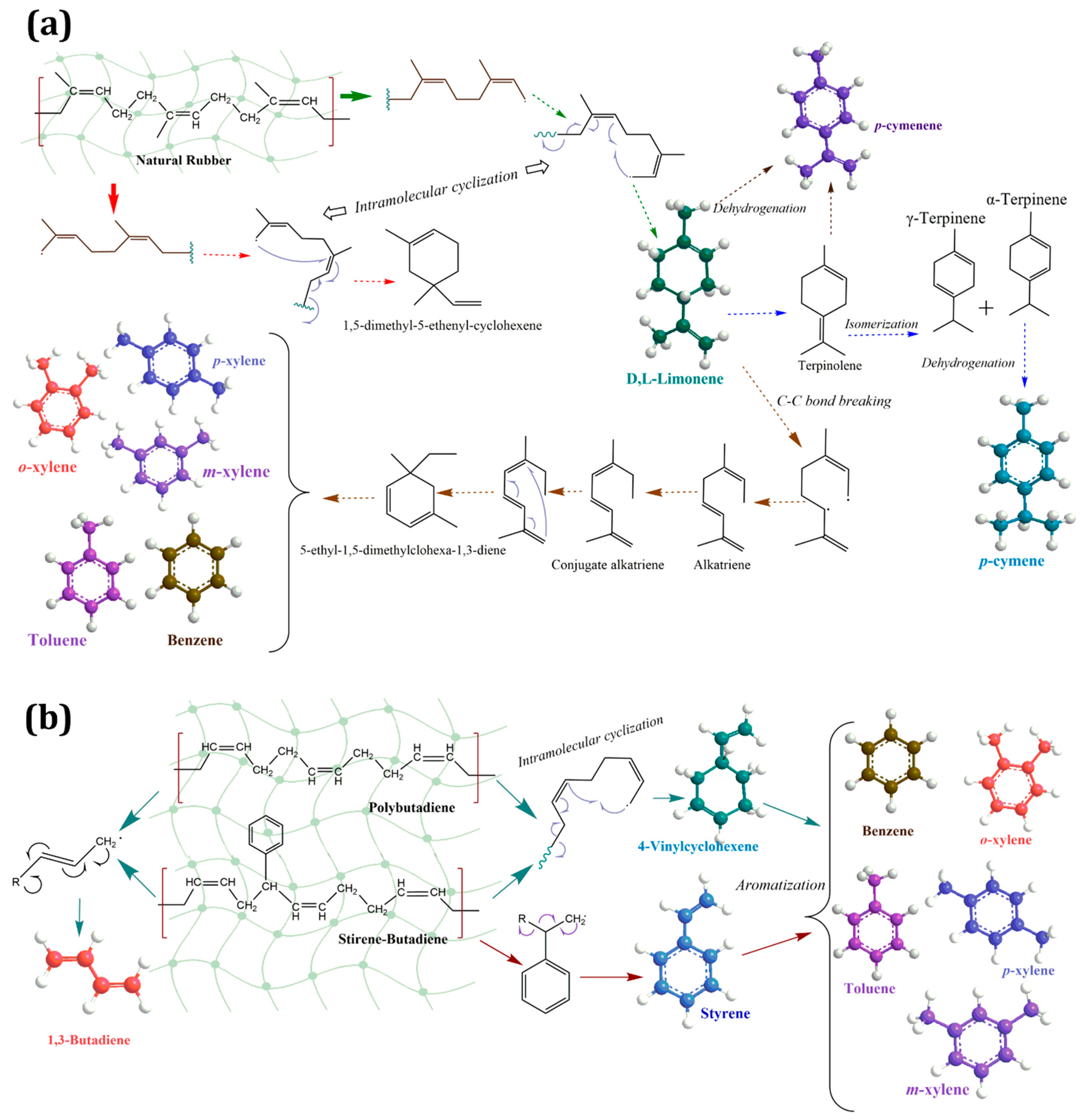 Catalysts 12 01437 sch001 Catalysts 12 01437 sch001