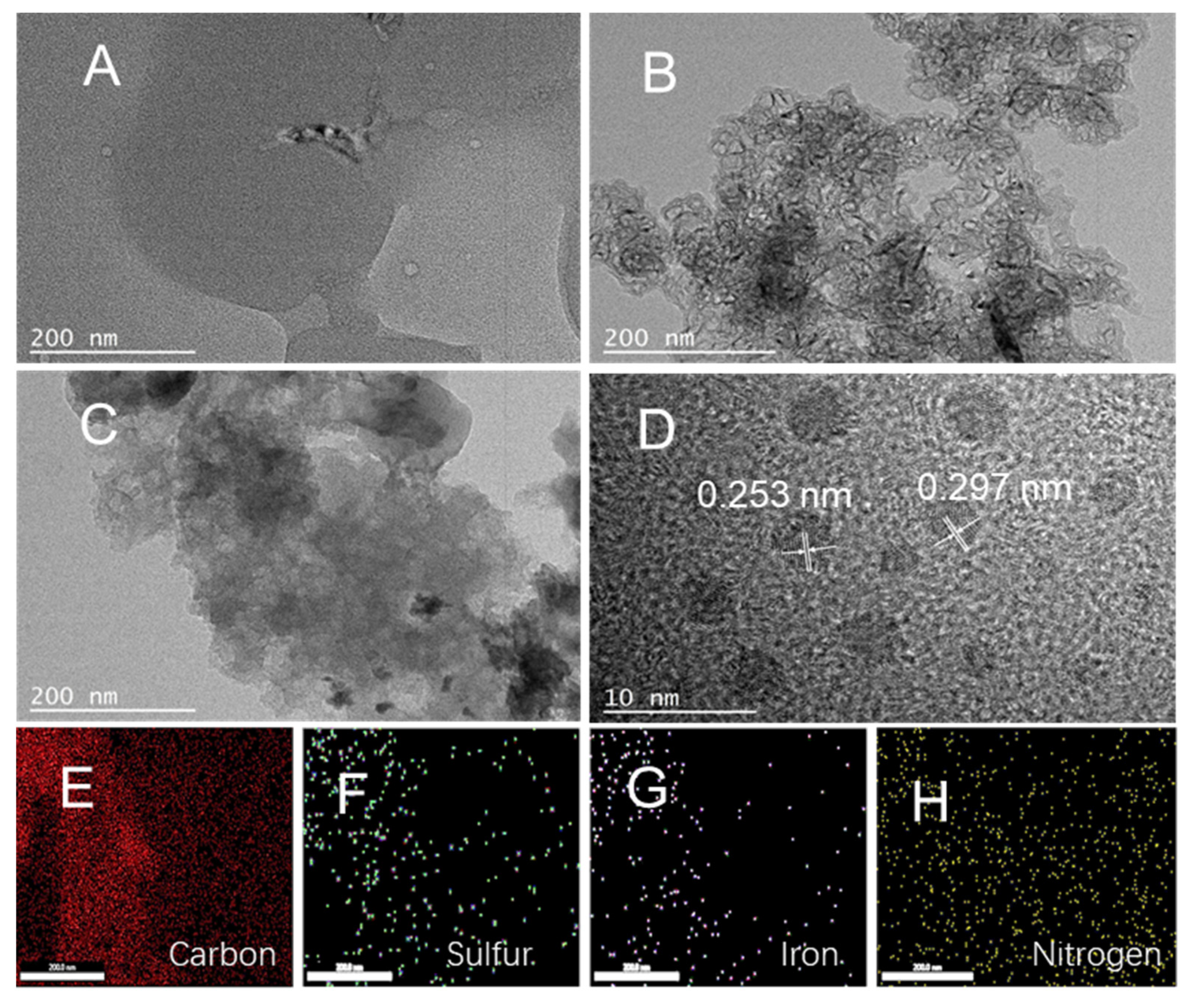 Catalysts 12 01438 g002 Catalysts 12 01438 g002