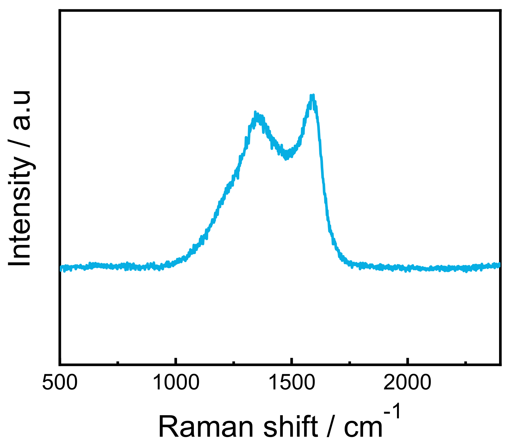 Catalysts 12 01438 g003 Catalysts 12 01438 g003