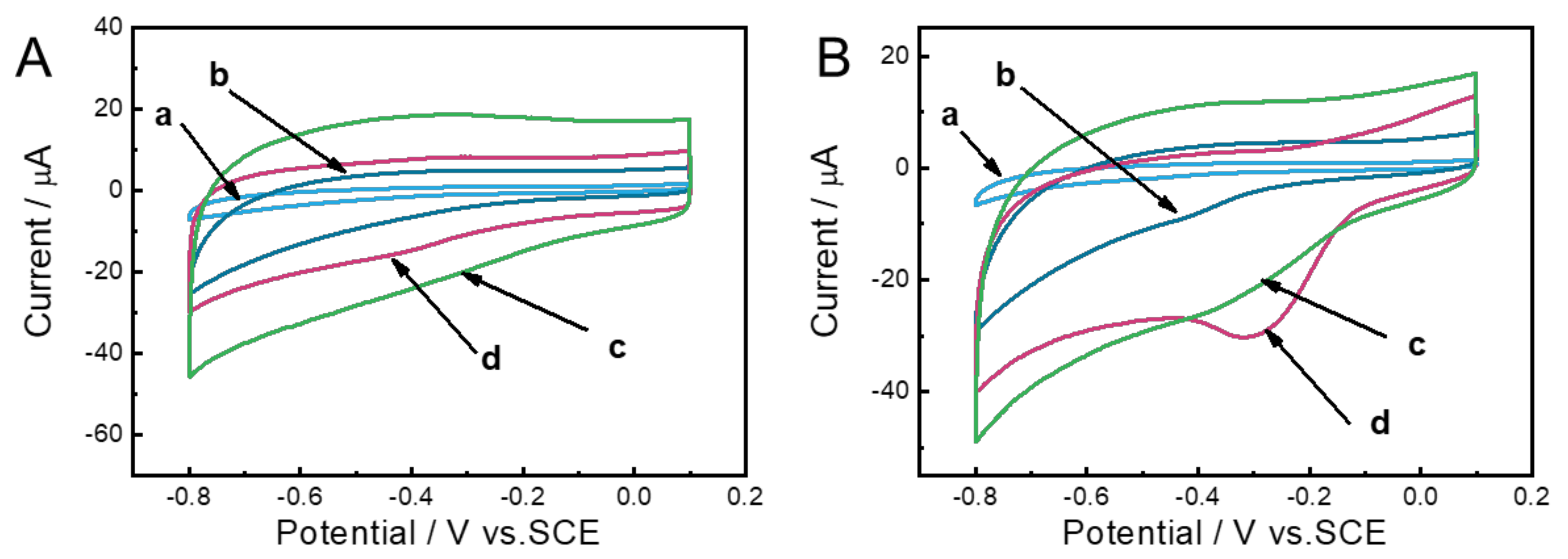 Catalysts 12 01438 g004 Catalysts 12 01438 g004