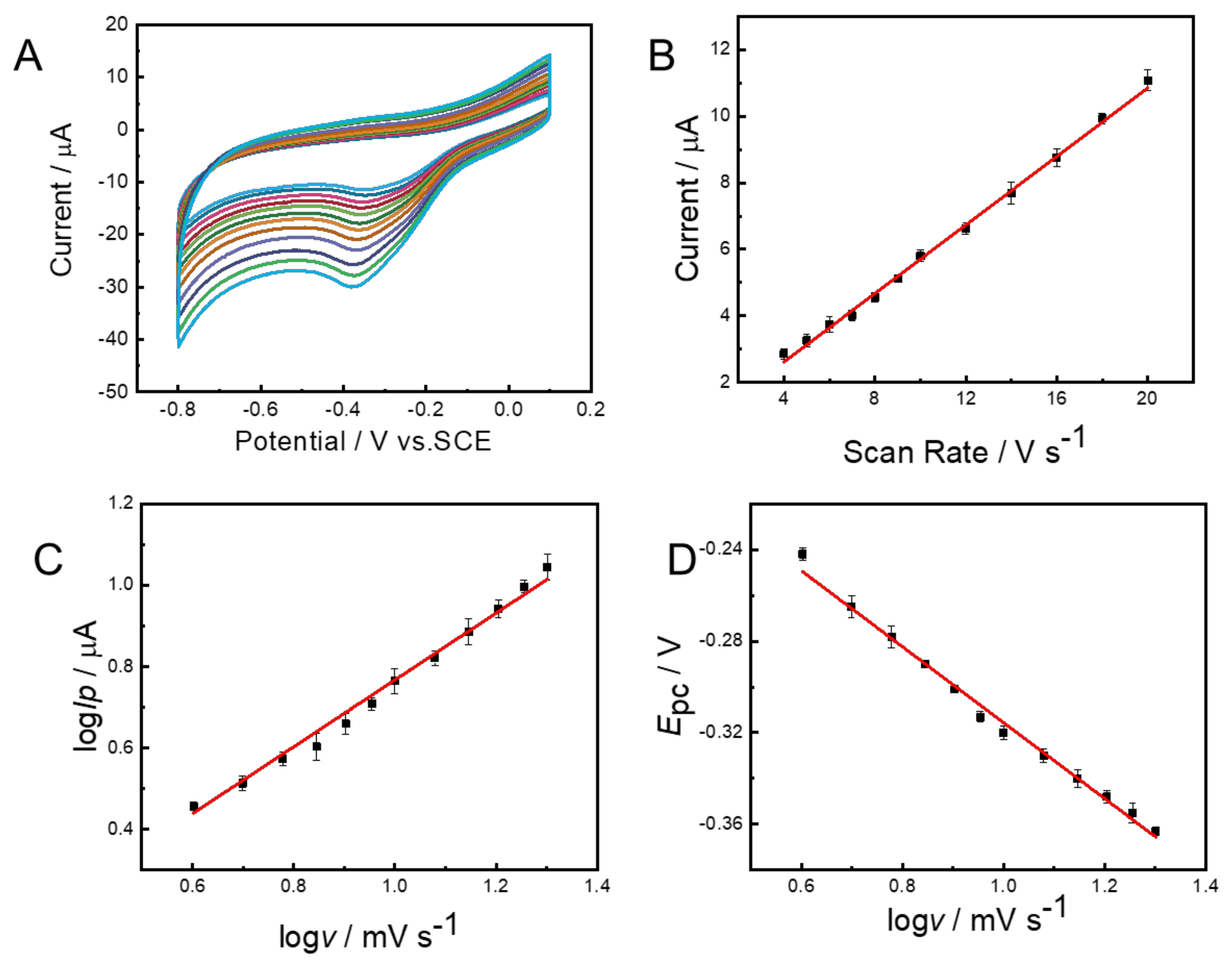 Catalysts 12 01438 g005 Catalysts 12 01438 g005