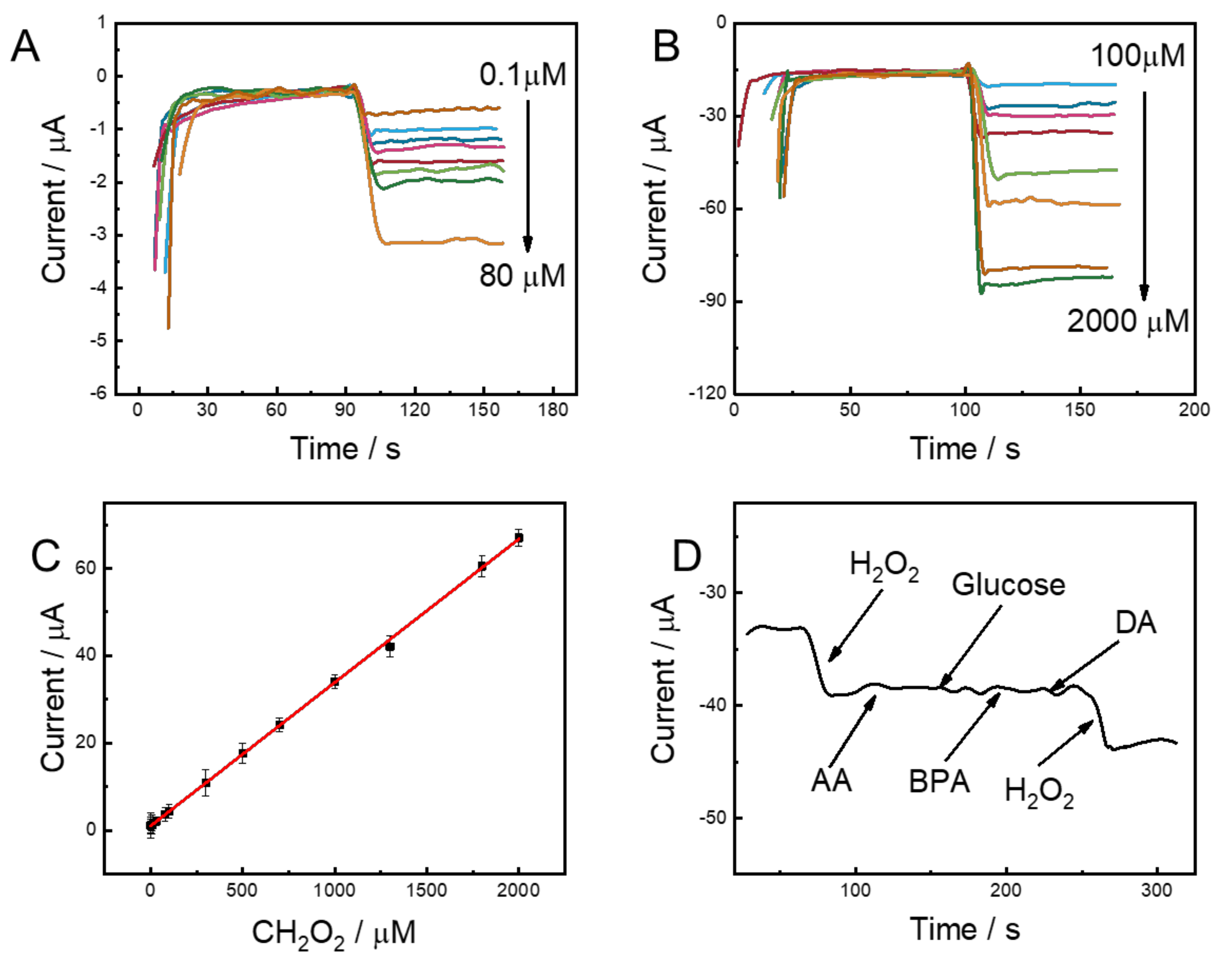 Catalysts 12 01438 g006 Catalysts 12 01438 g006