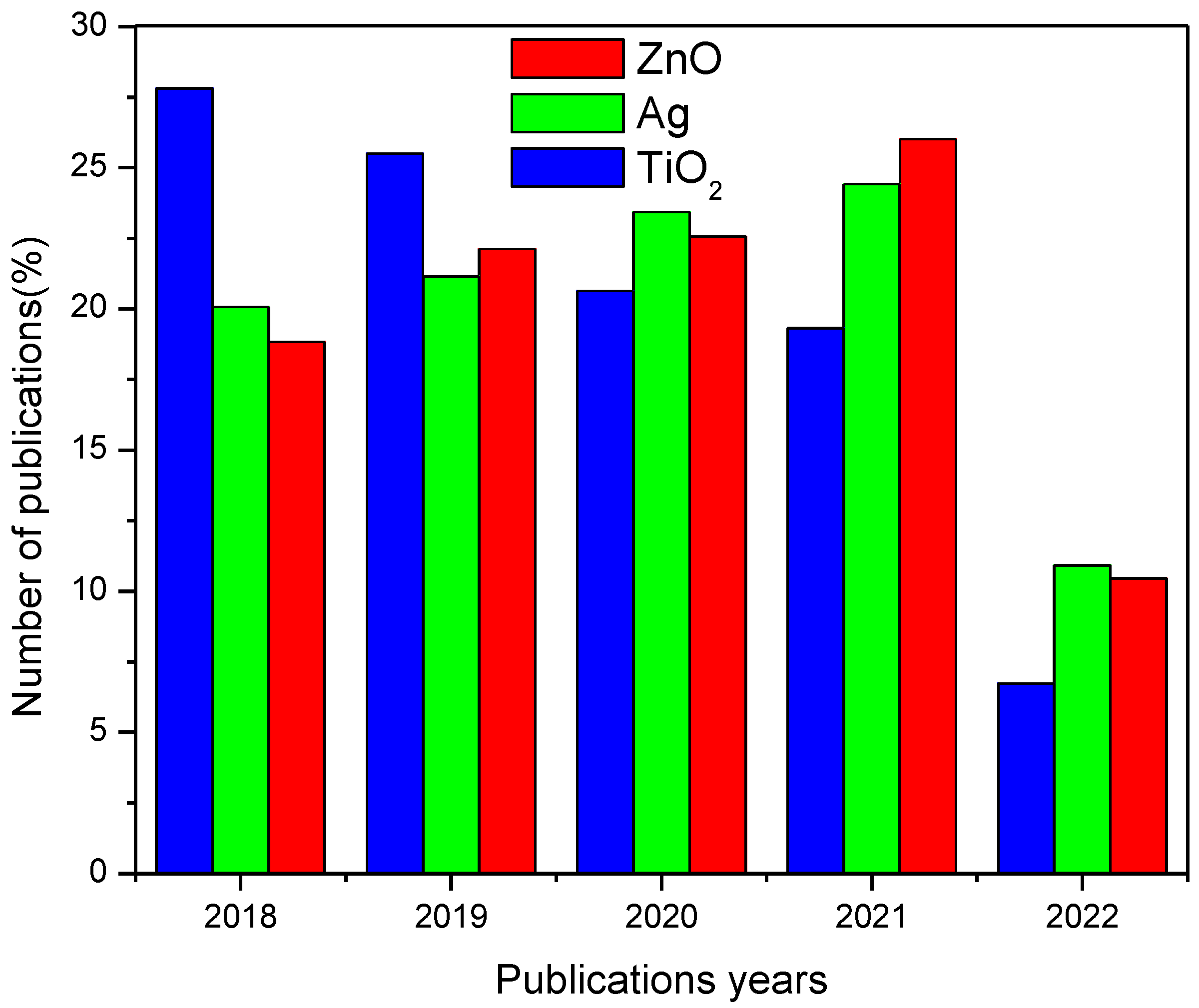 Catalysts 12 01439 g001 Catalysts 12 01439 g001