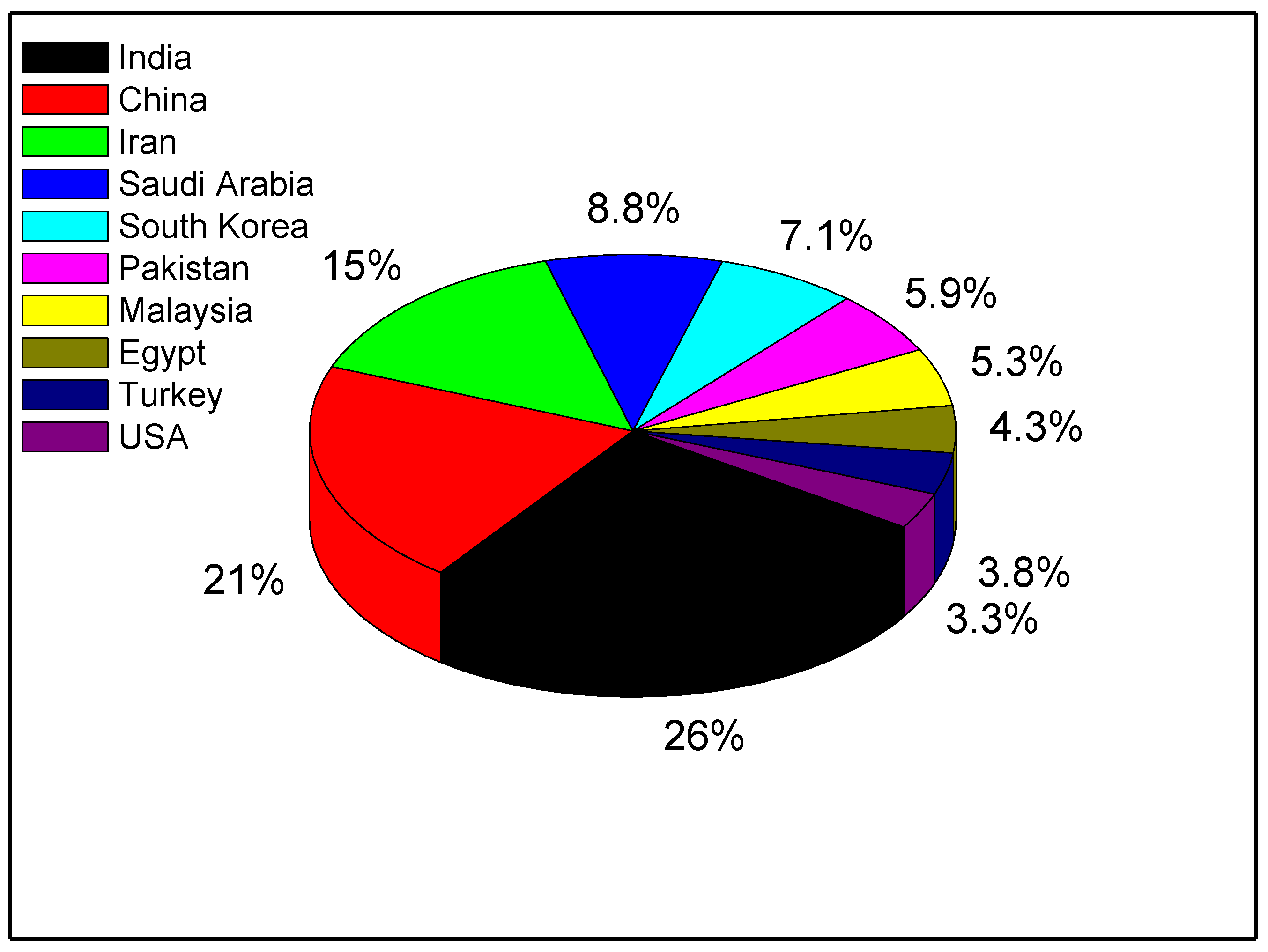 Catalysts 12 01439 g002 Catalysts 12 01439 g002