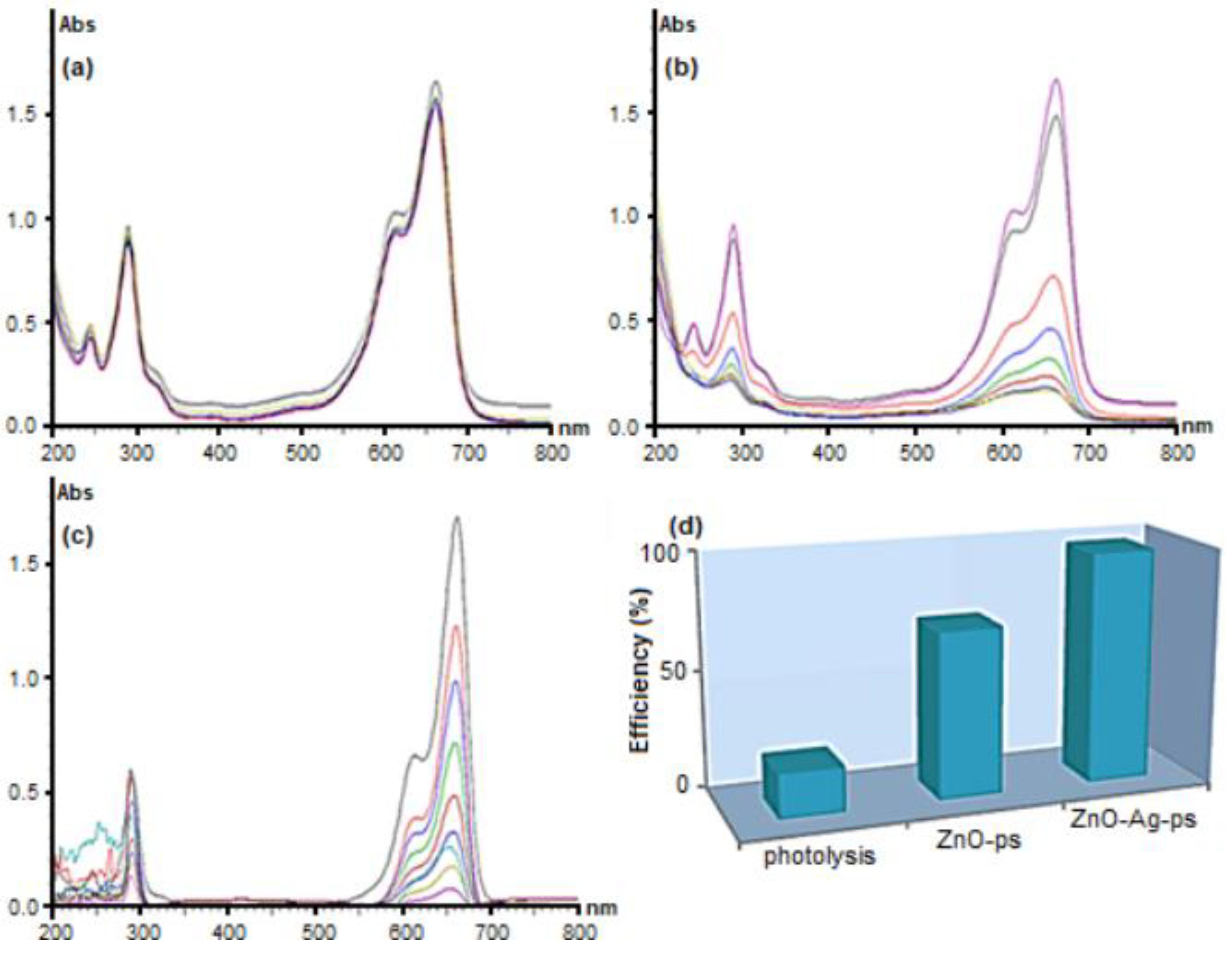 Catalysts 12 01439 g008 Catalysts 12 01439 g008