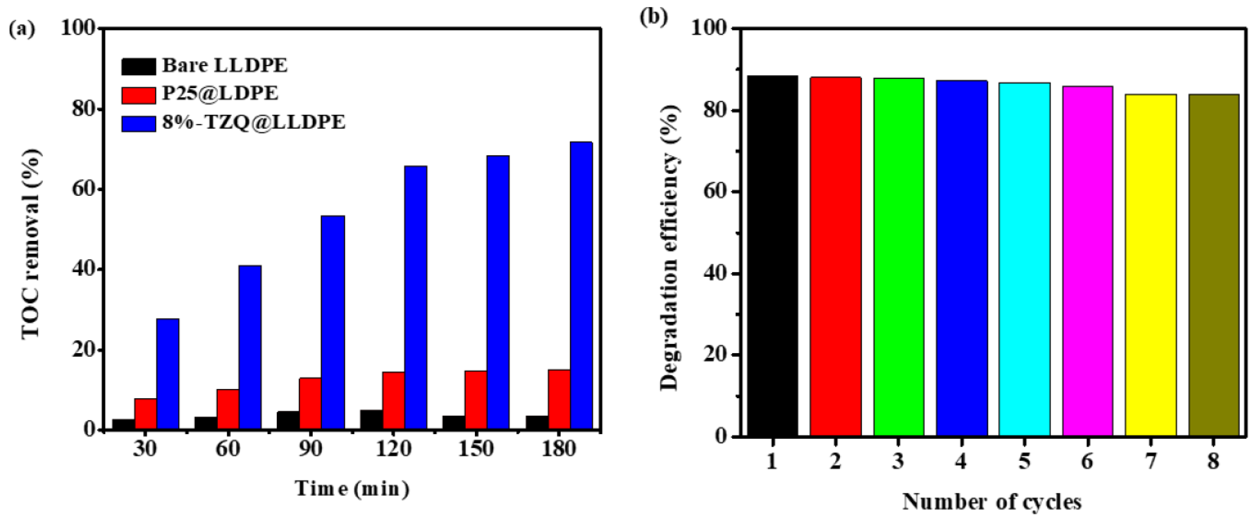 Catalysts 12 01439 g011 Catalysts 12 01439 g011