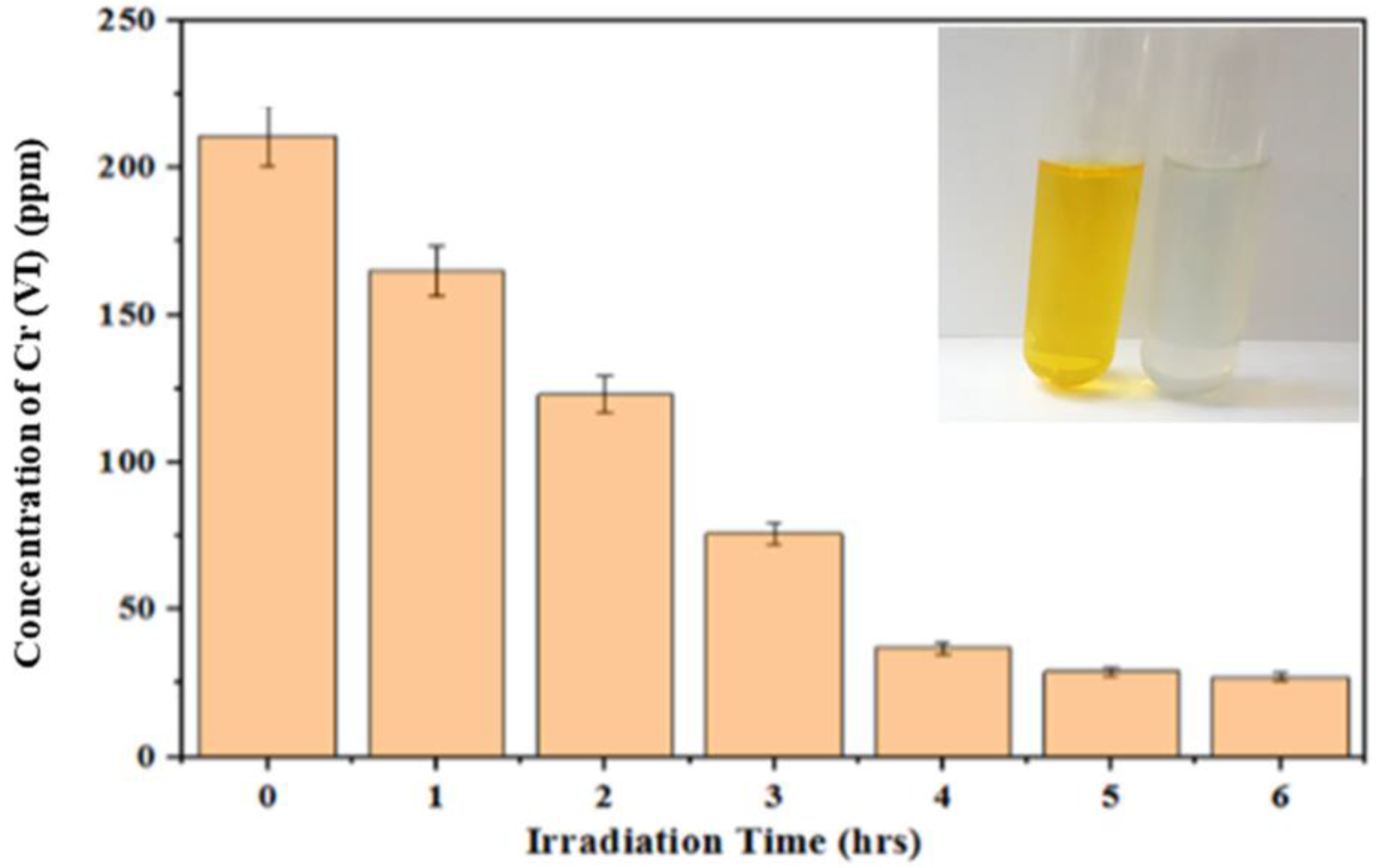 Catalysts 12 01439 g012 Catalysts 12 01439 g012