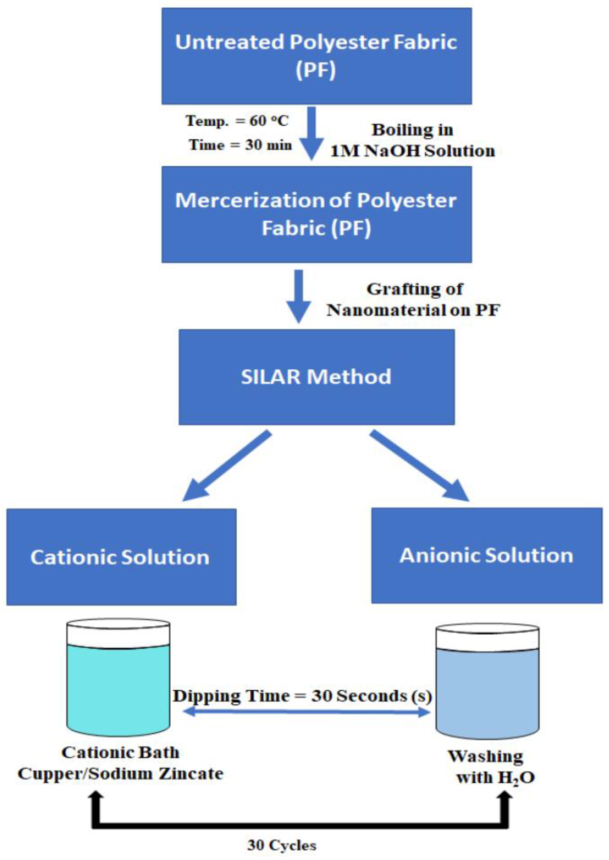 Catalysts 12 01439 sch001 Catalysts 12 01439 sch001