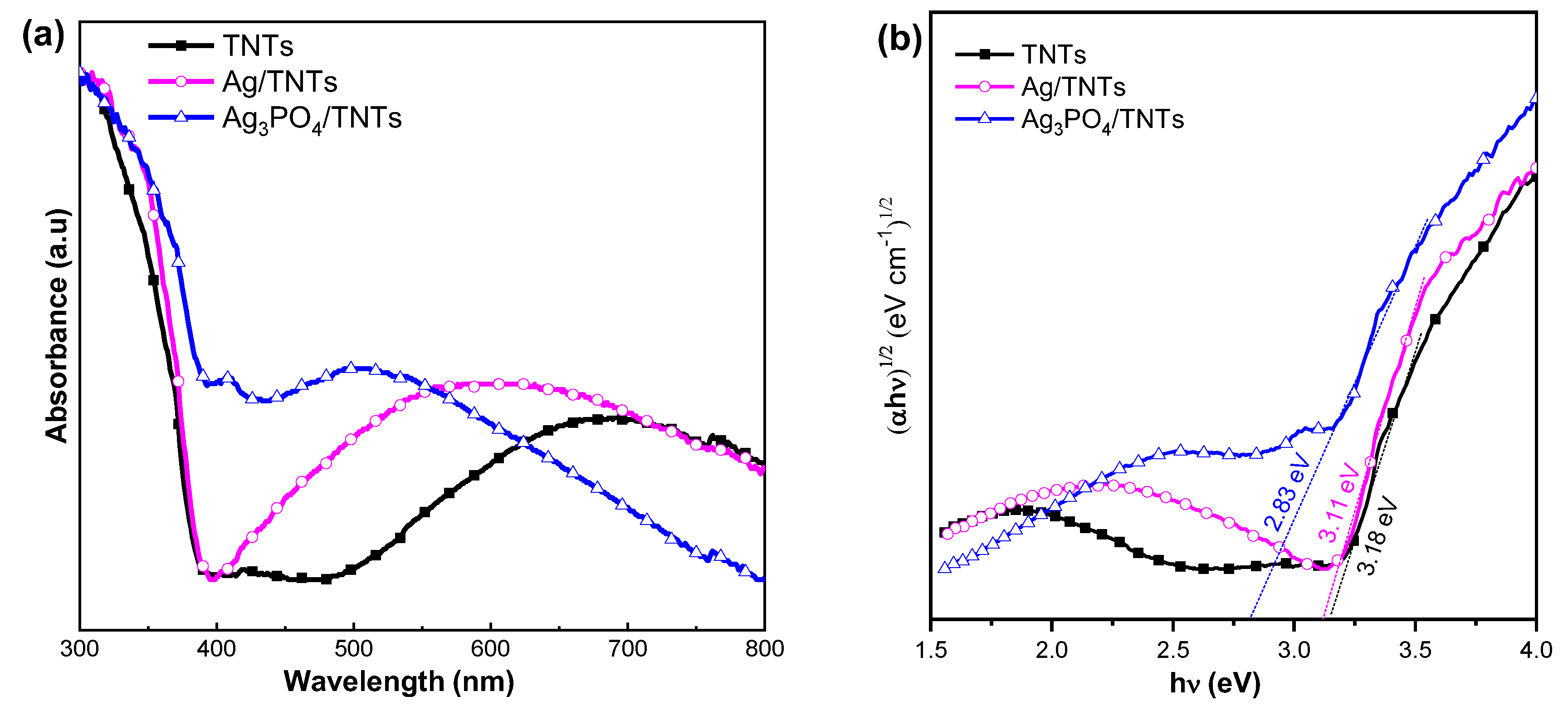 Catalysts 12 01440 g002