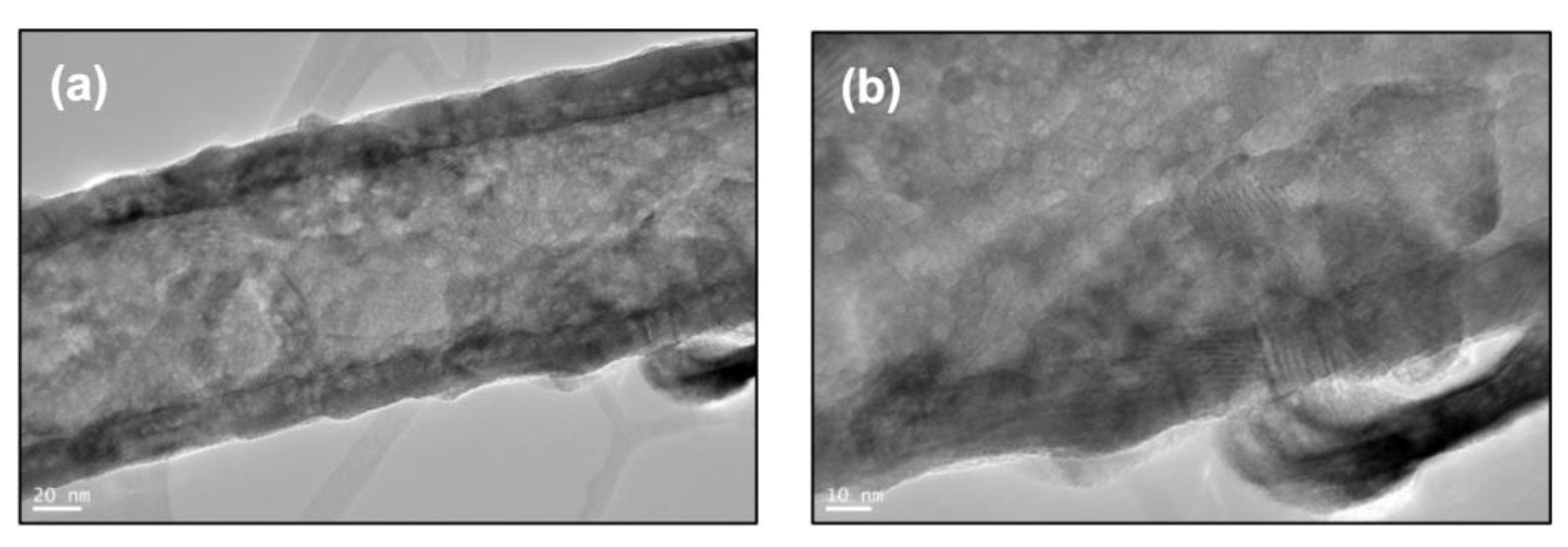 Catalysts 12 01440 g004a