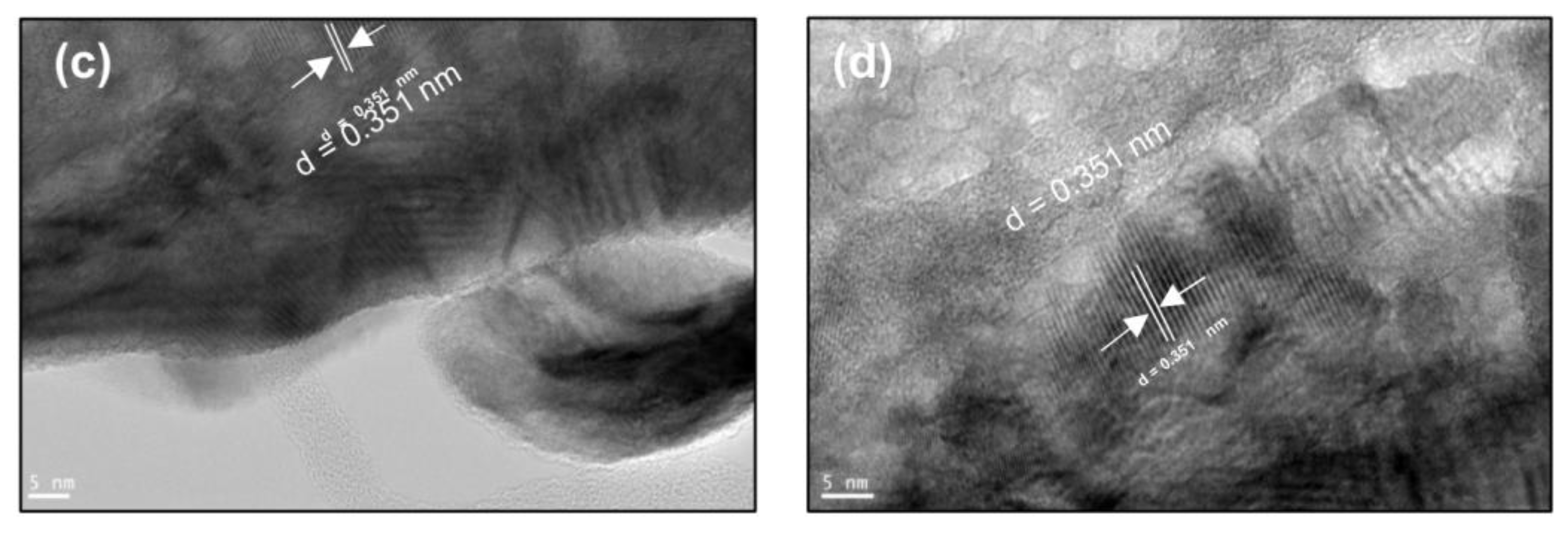 Catalysts 12 01440 g004b