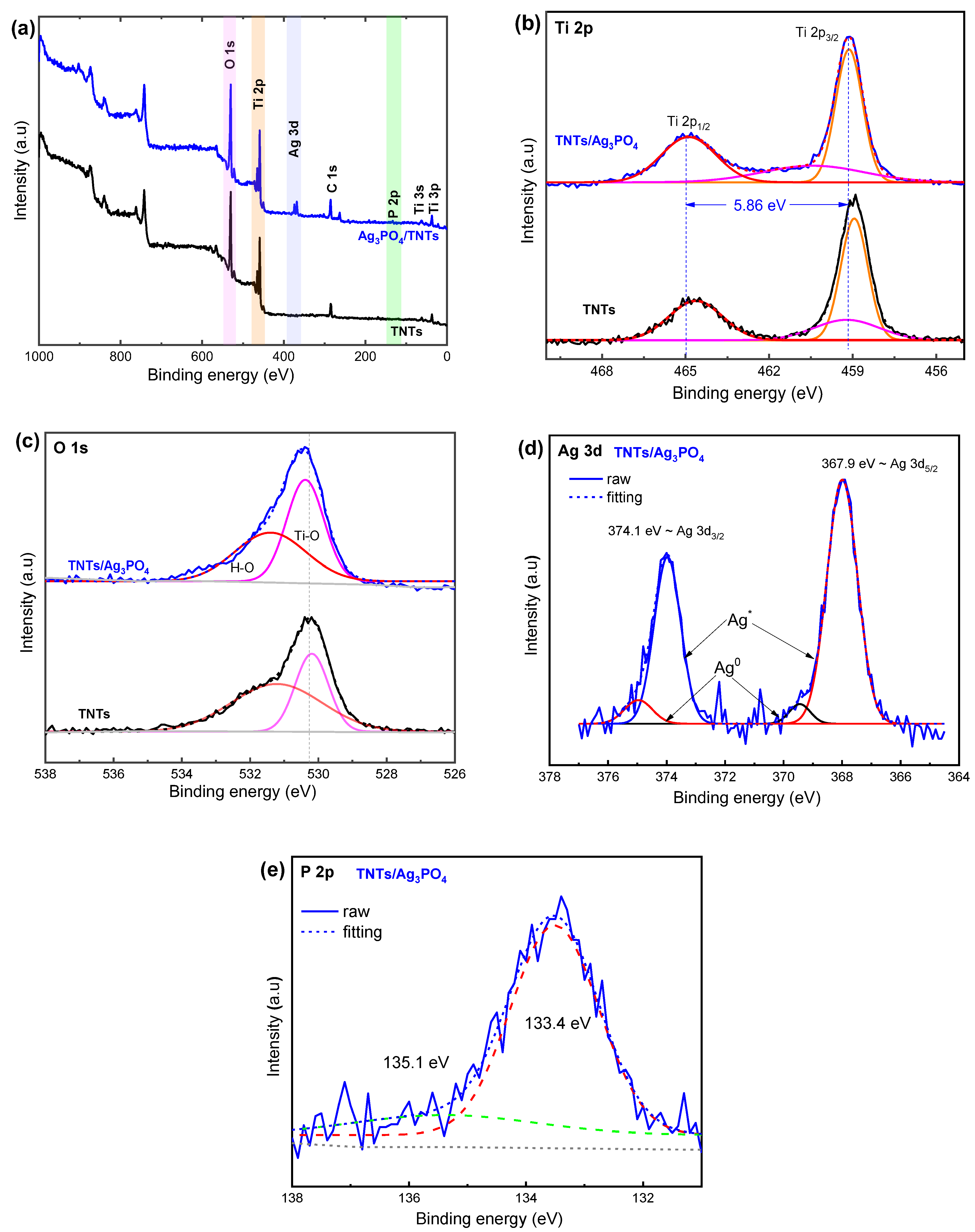Catalysts 12 01440 g005