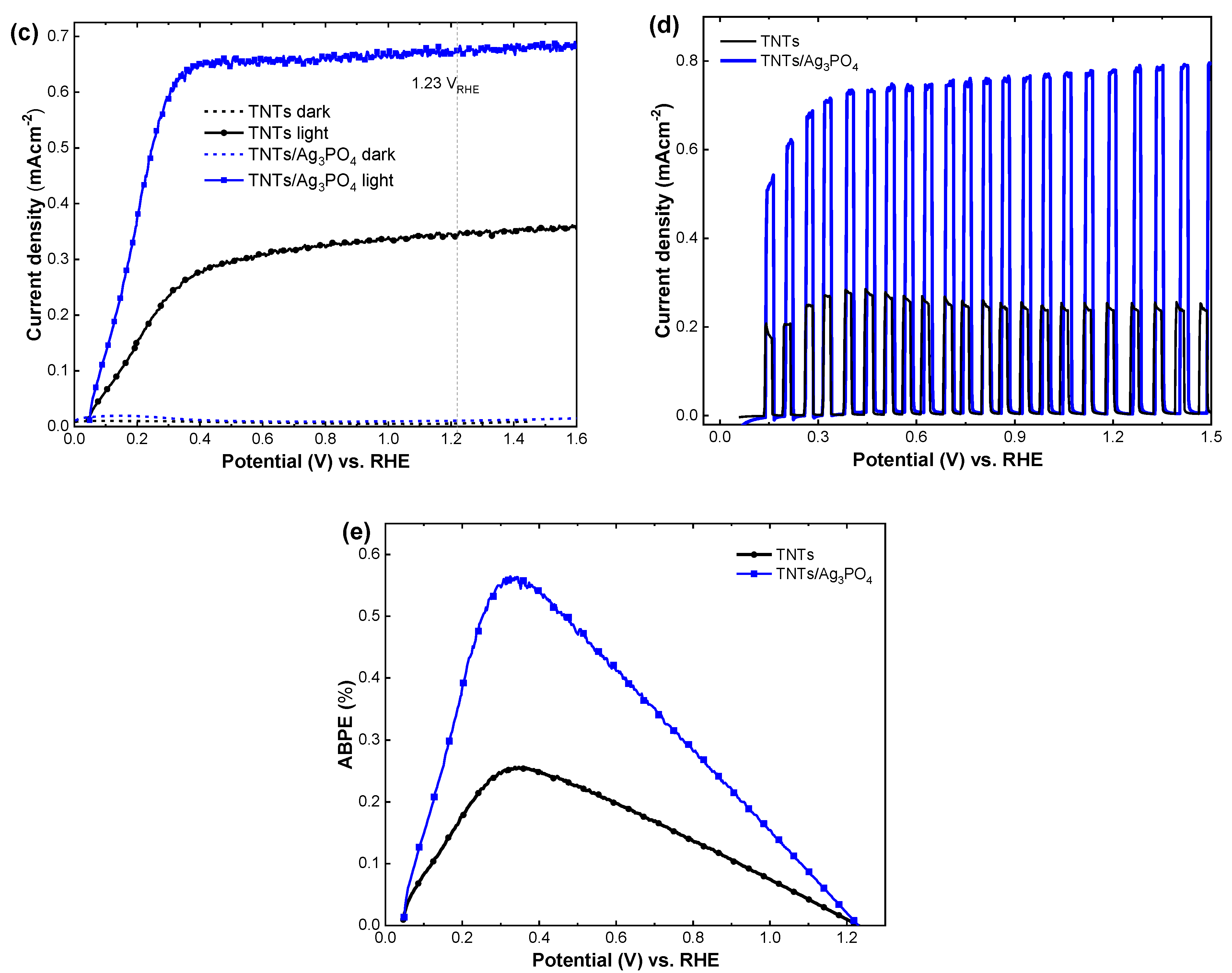 Catalysts 12 01440 g006b