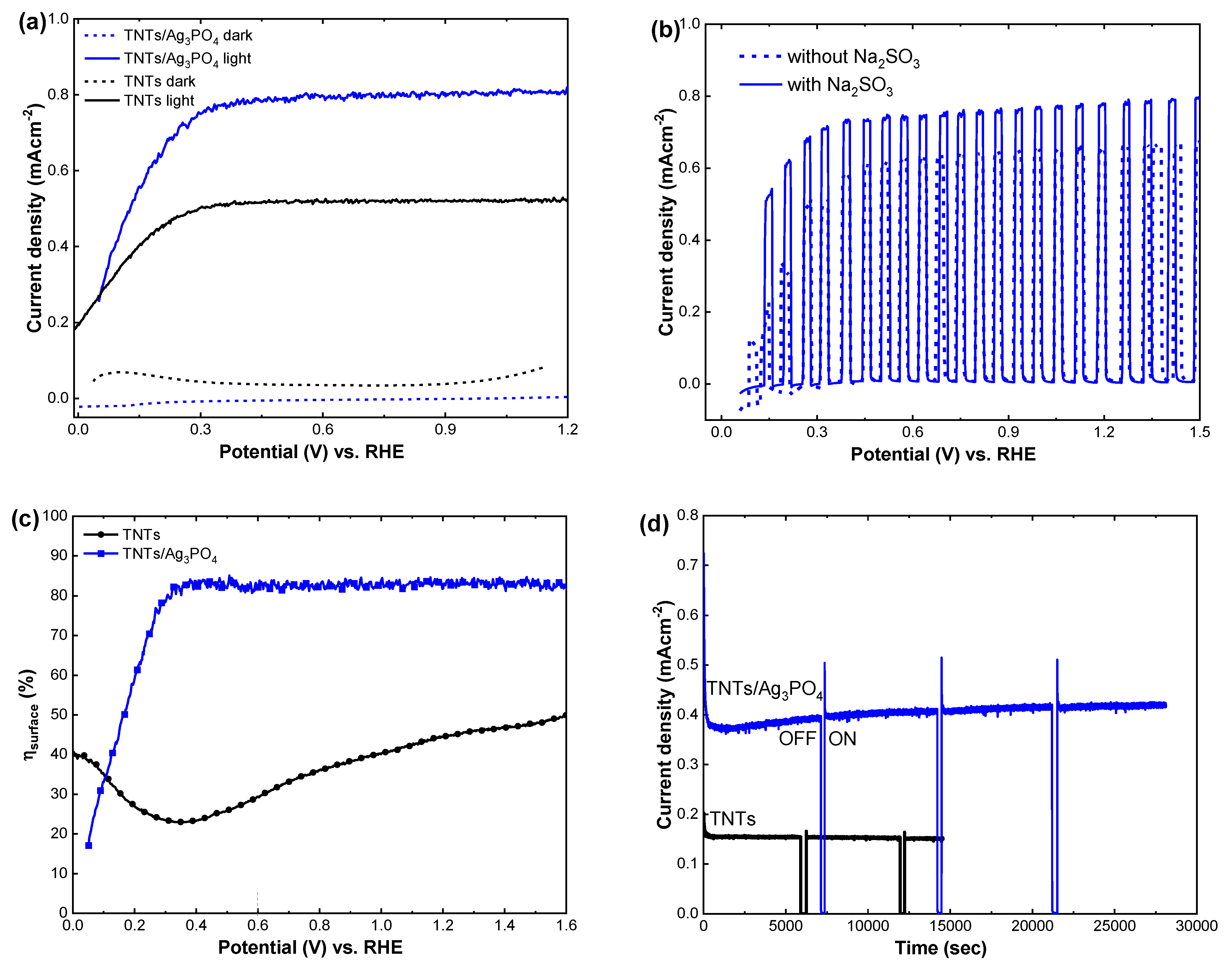 Catalysts 12 01440 g007a