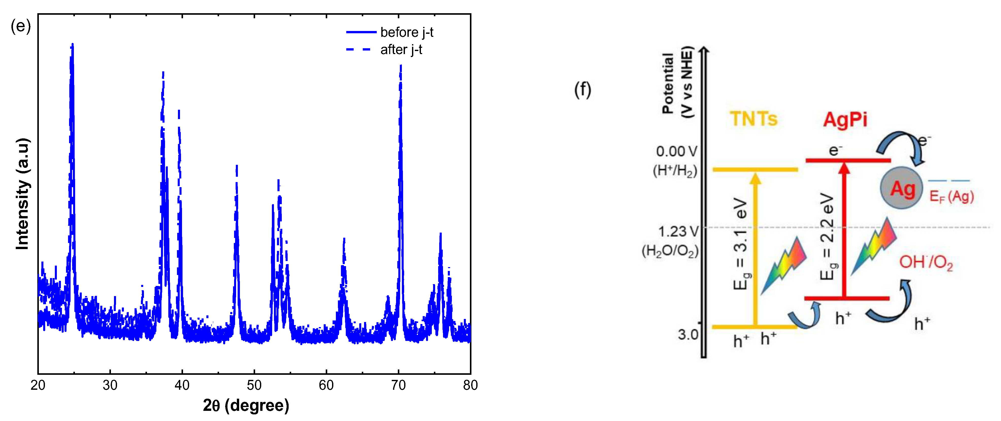 Catalysts 12 01440 g007b