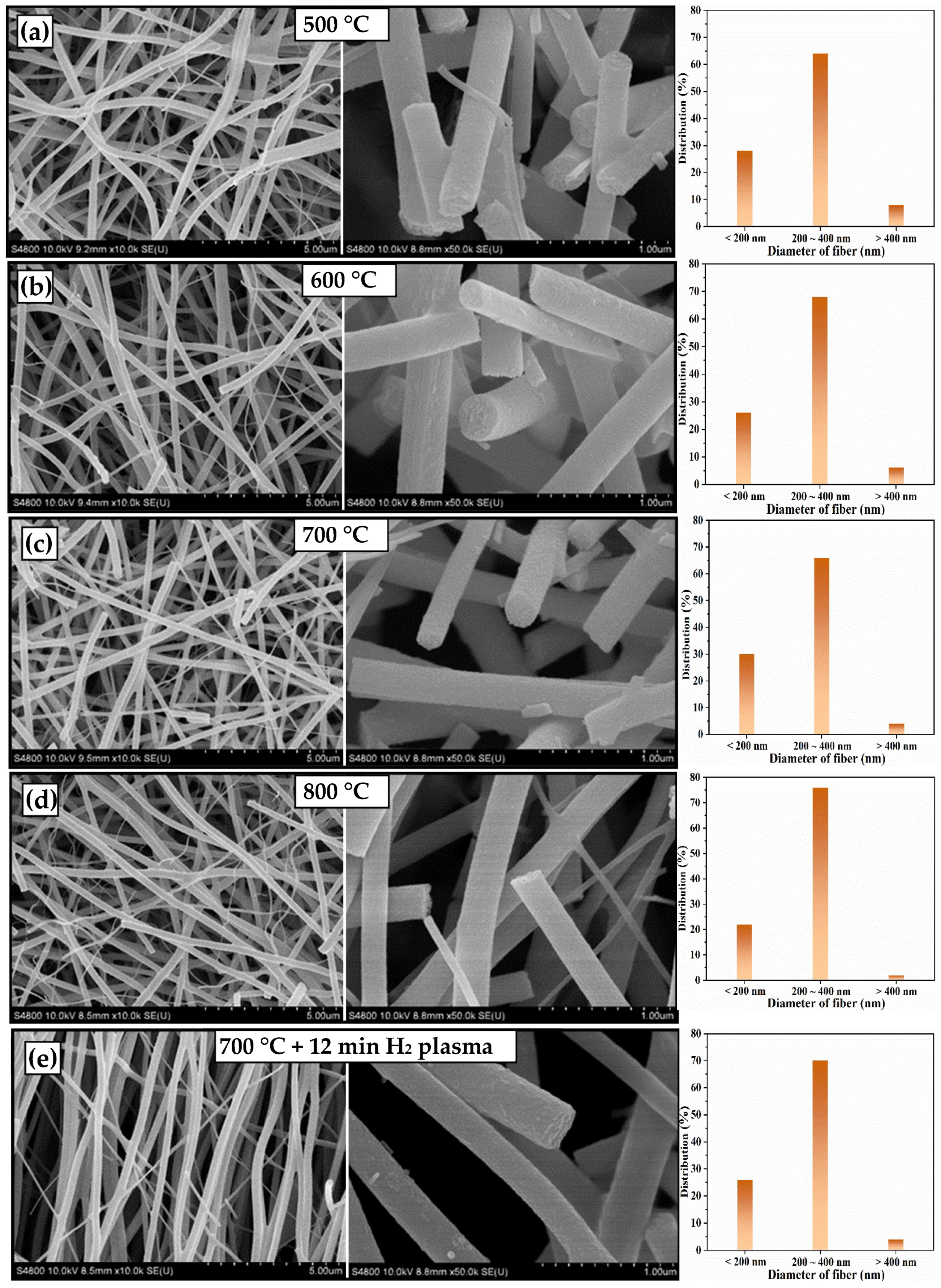 Catalysts 12 01441 g001 Catalysts 12 01441 g001
