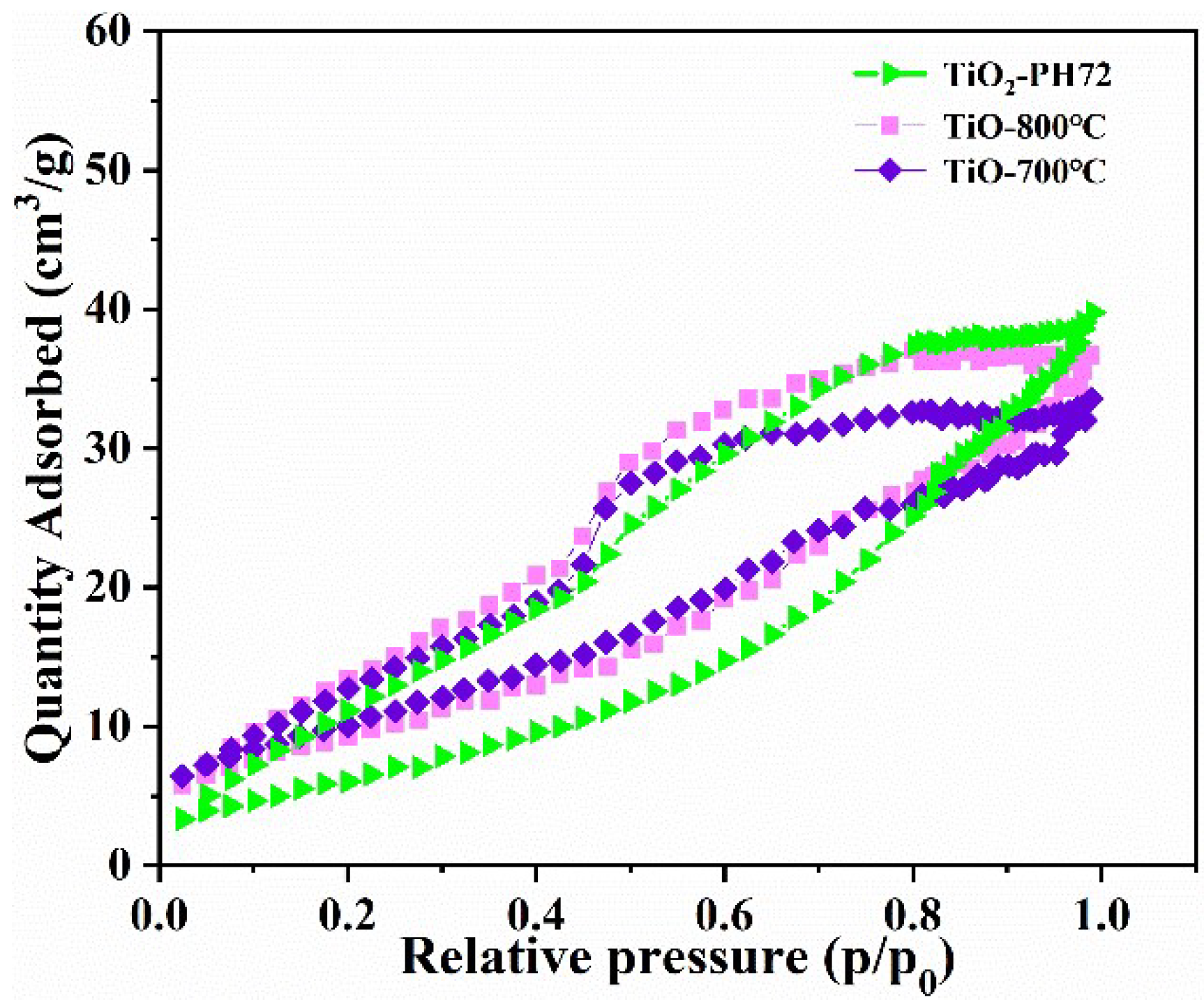 Catalysts 12 01441 g002 Catalysts 12 01441 g002