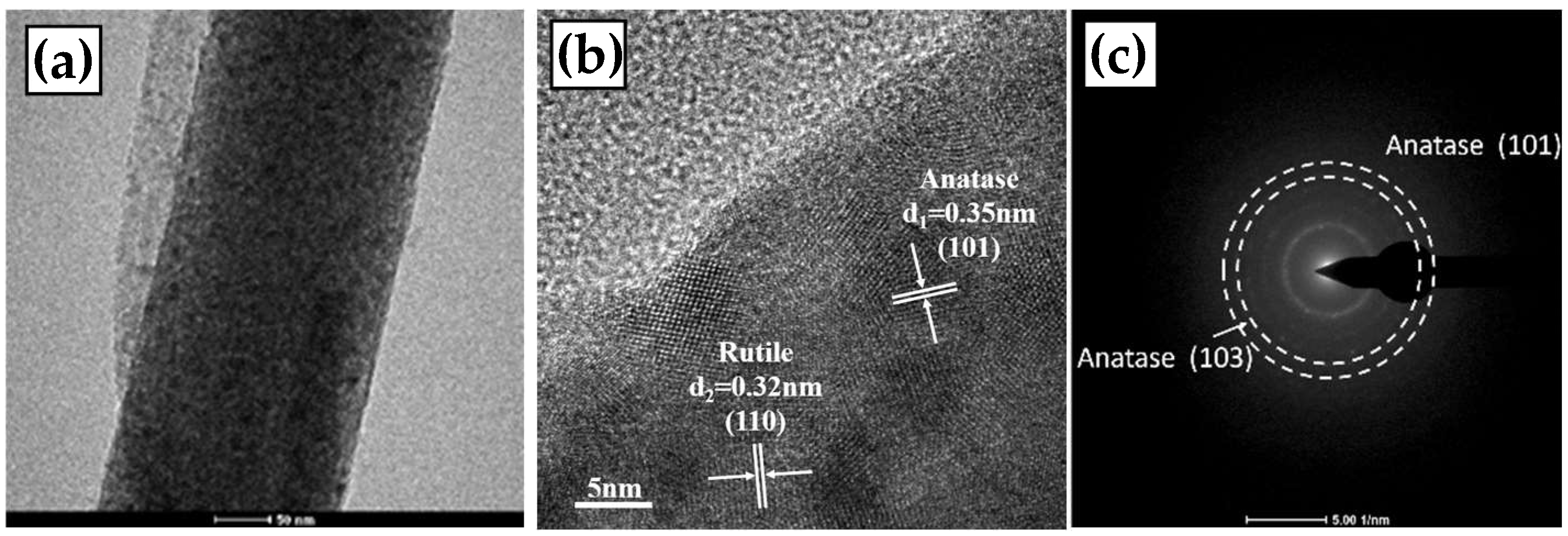 Catalysts 12 01441 g003 Catalysts 12 01441 g003