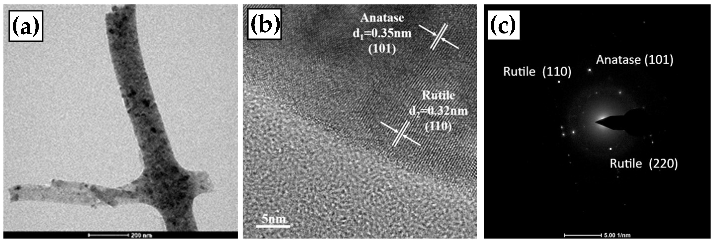 Catalysts 12 01441 g004 Catalysts 12 01441 g004