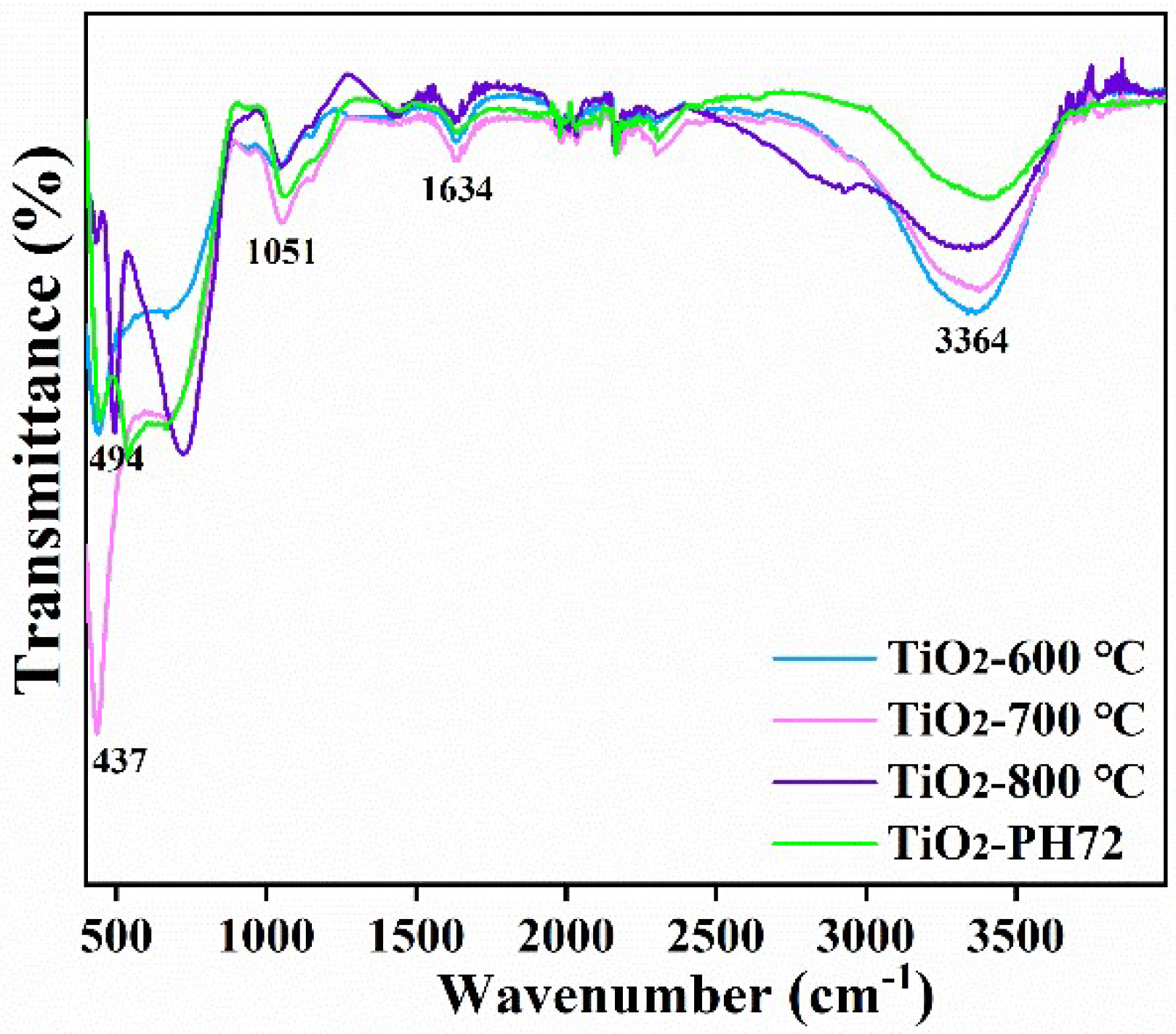 Catalysts 12 01441 g008 Catalysts 12 01441 g008