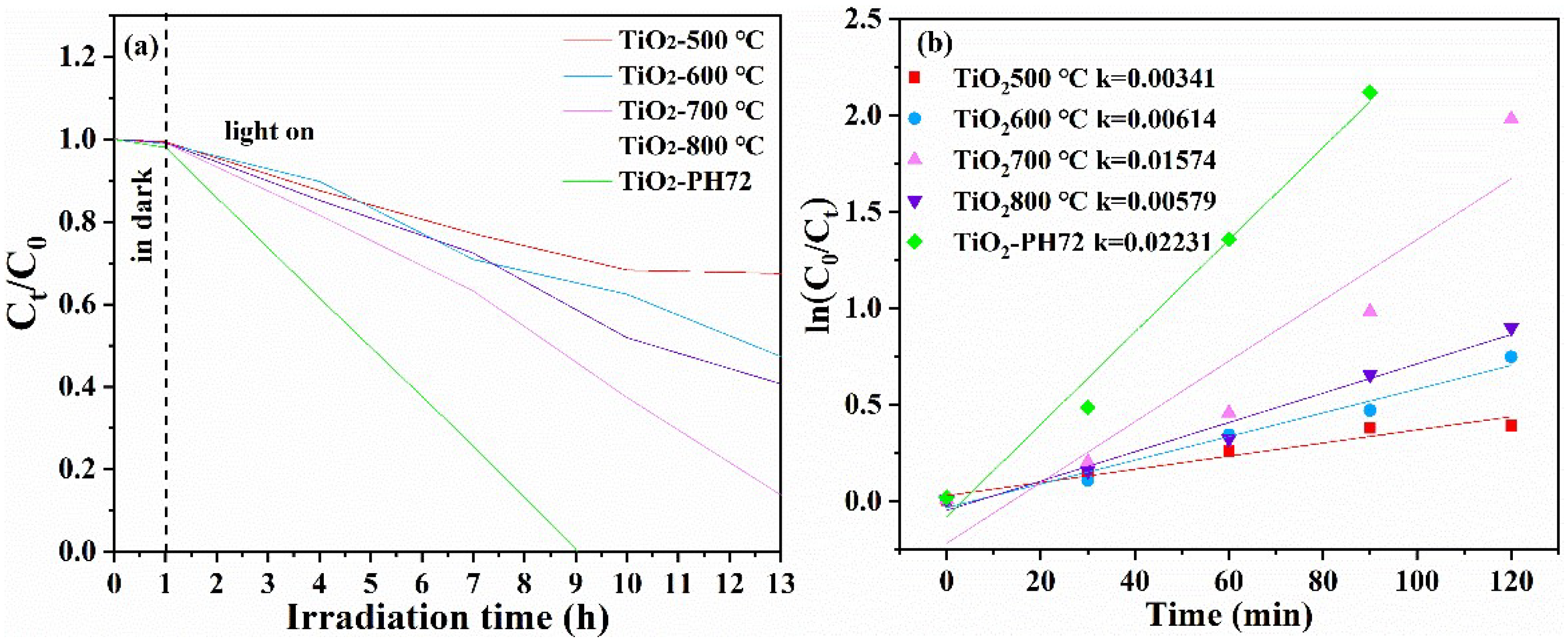 Catalysts 12 01441 g010 Catalysts 12 01441 g010