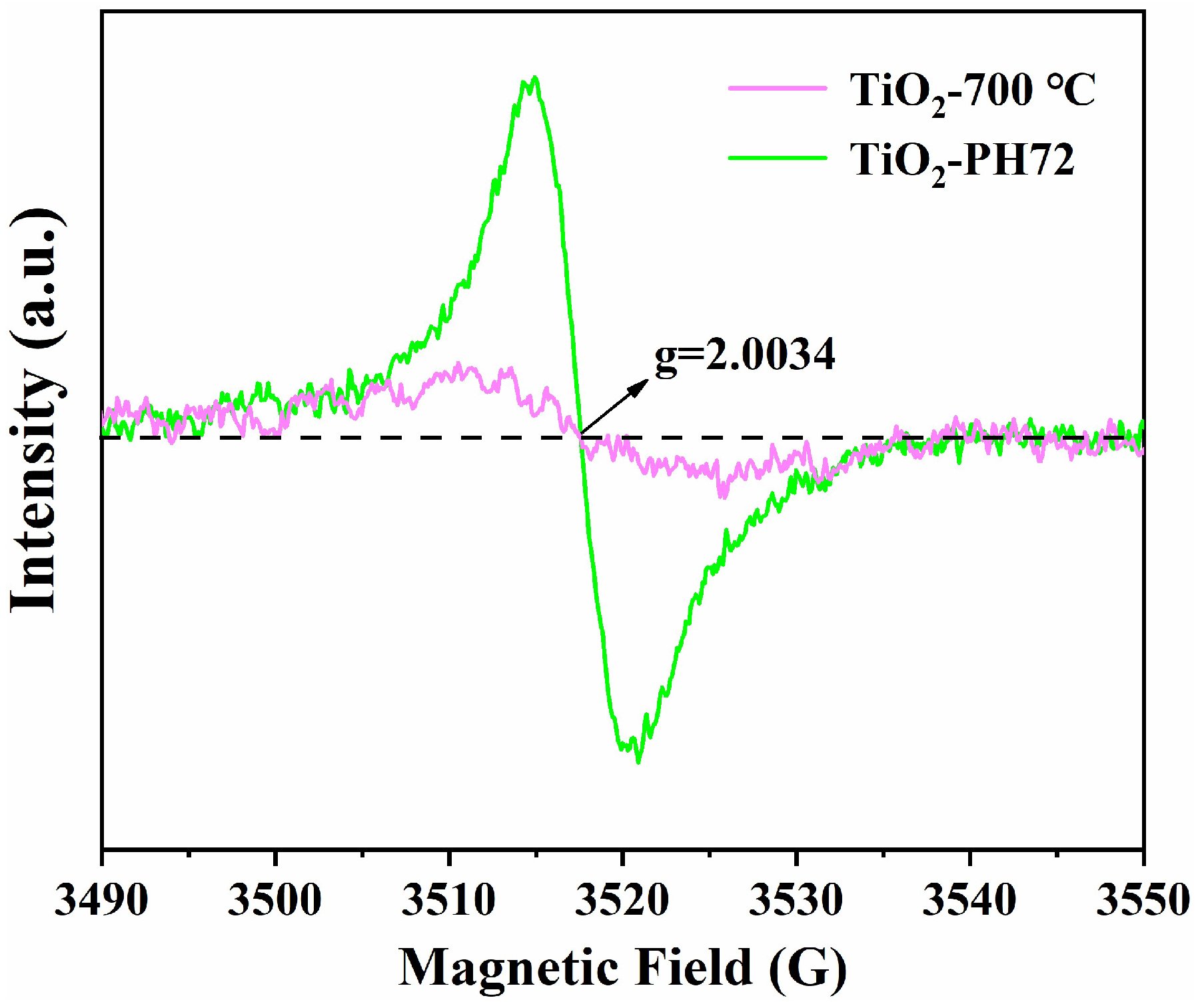 Catalysts 12 01441 g011 Catalysts 12 01441 g011