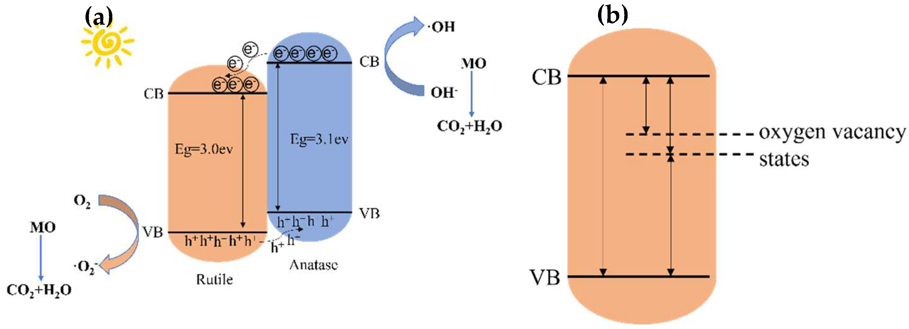 Catalysts 12 01441 g012 Catalysts 12 01441 g012