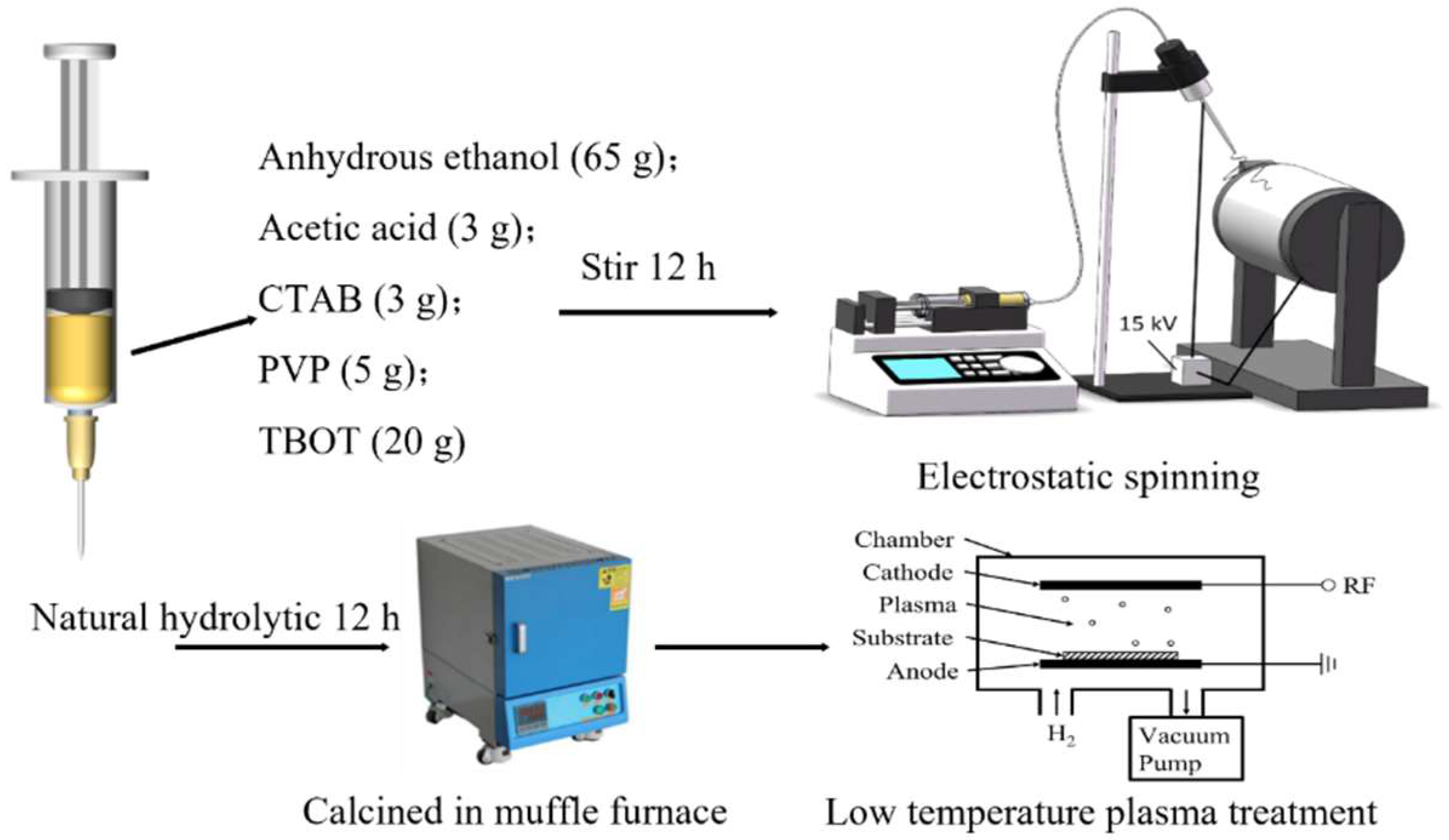 Catalysts 12 01441 g013 Catalysts 12 01441 g013