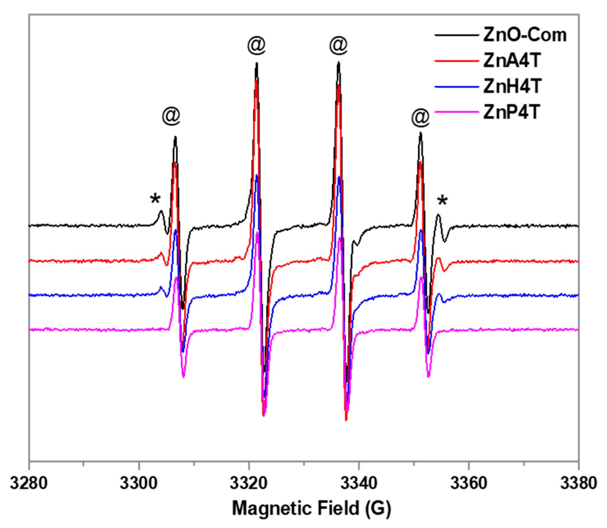 Catalysts 12 01445 g003
