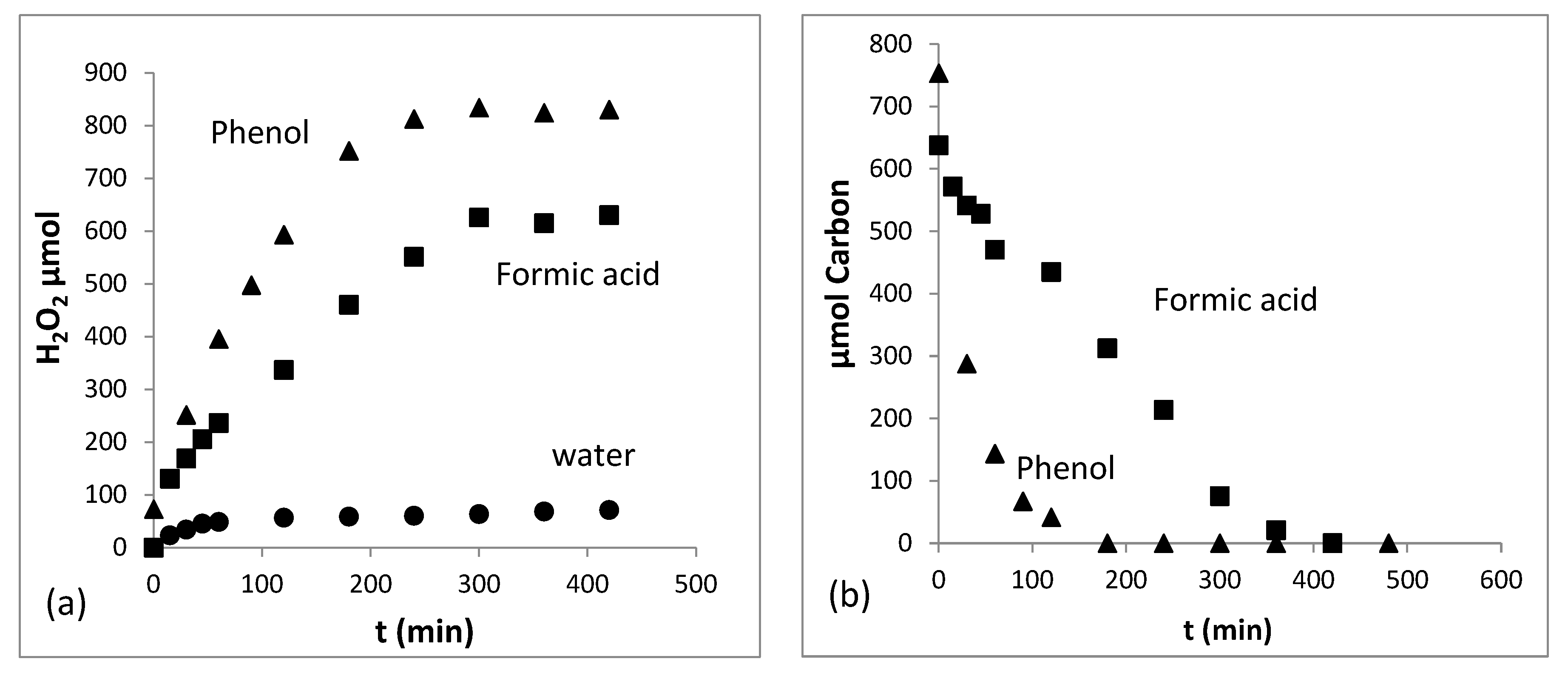 Catalysts 12 01445 g004