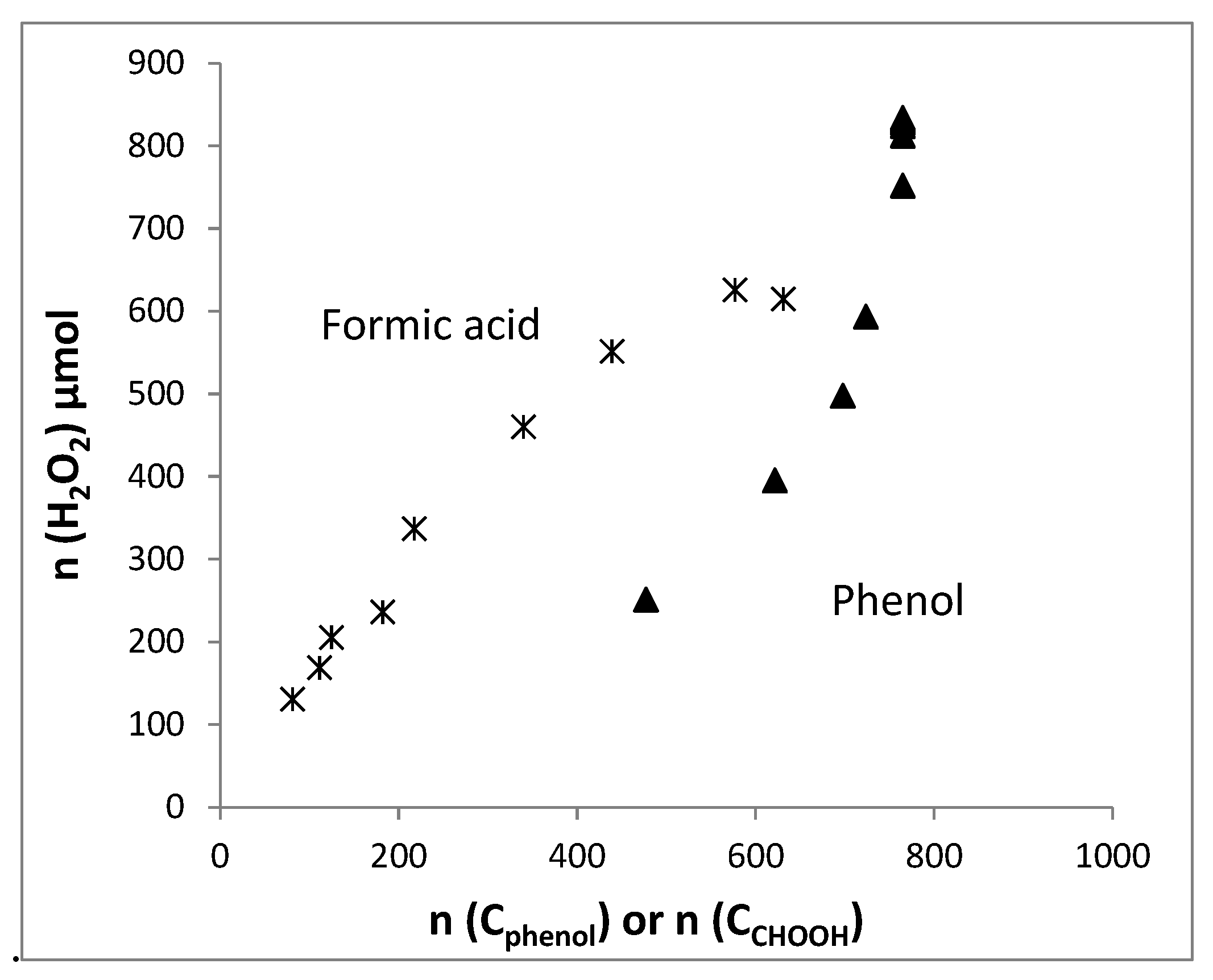 Catalysts 12 01445 g007