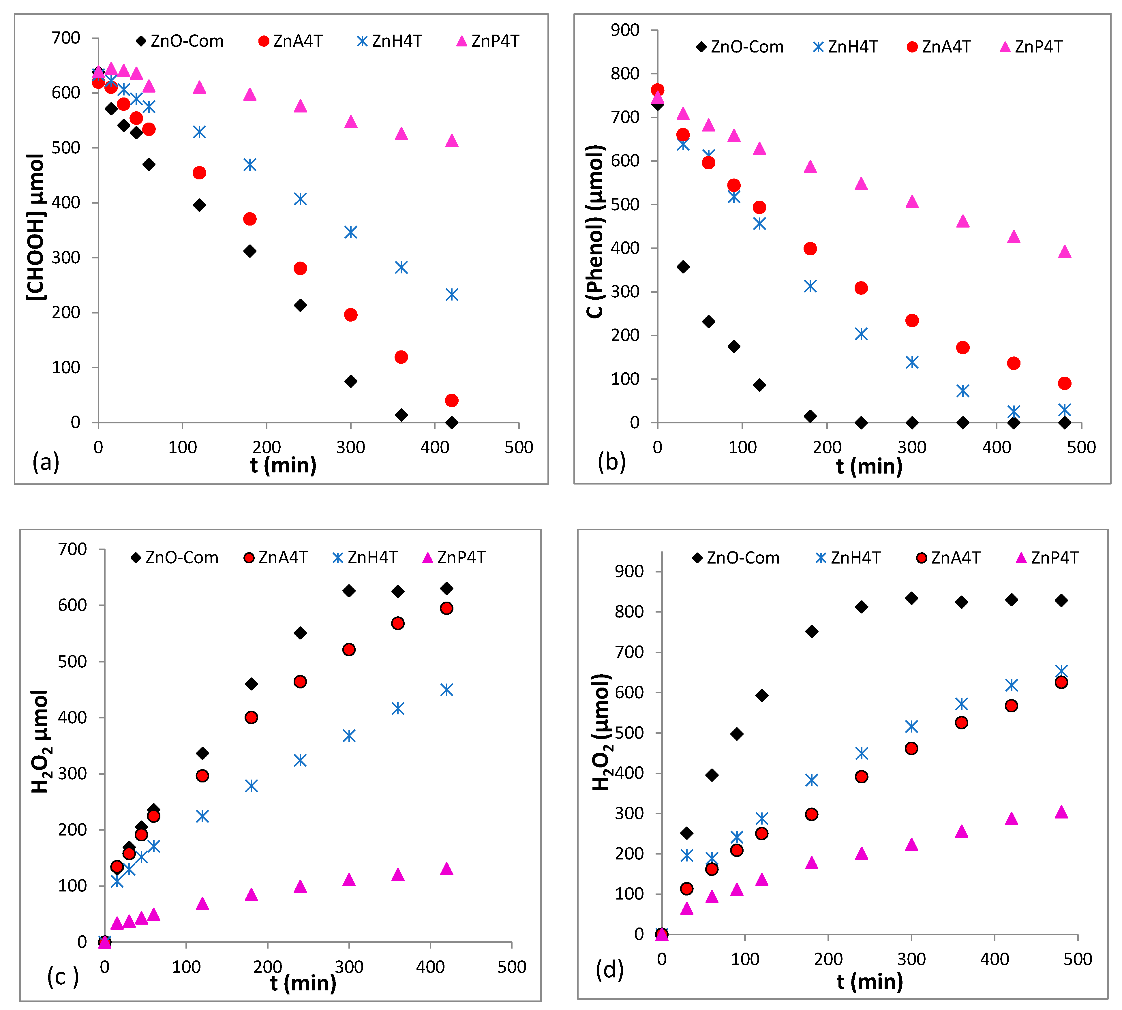 Catalysts 12 01445 g009