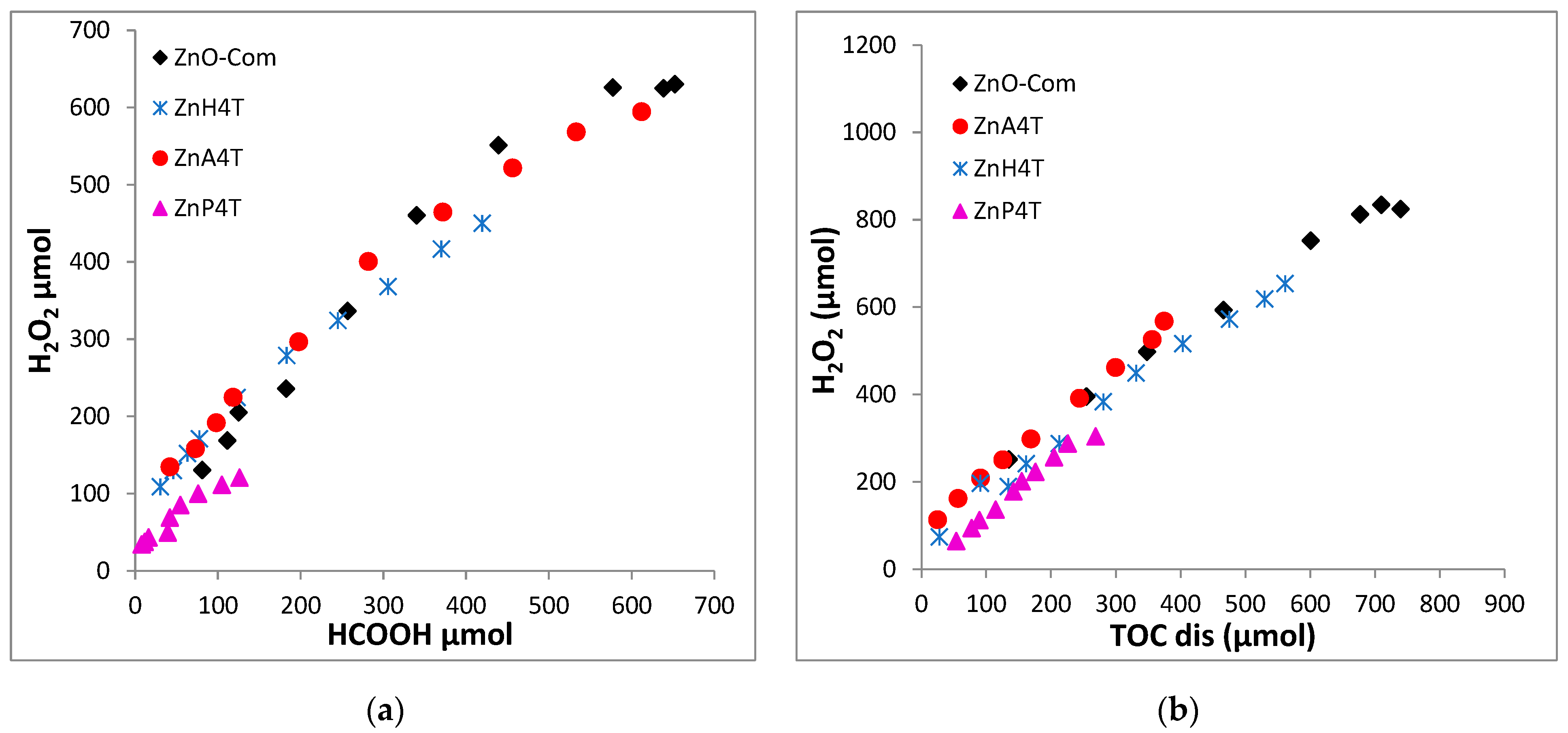 Catalysts 12 01445 g010