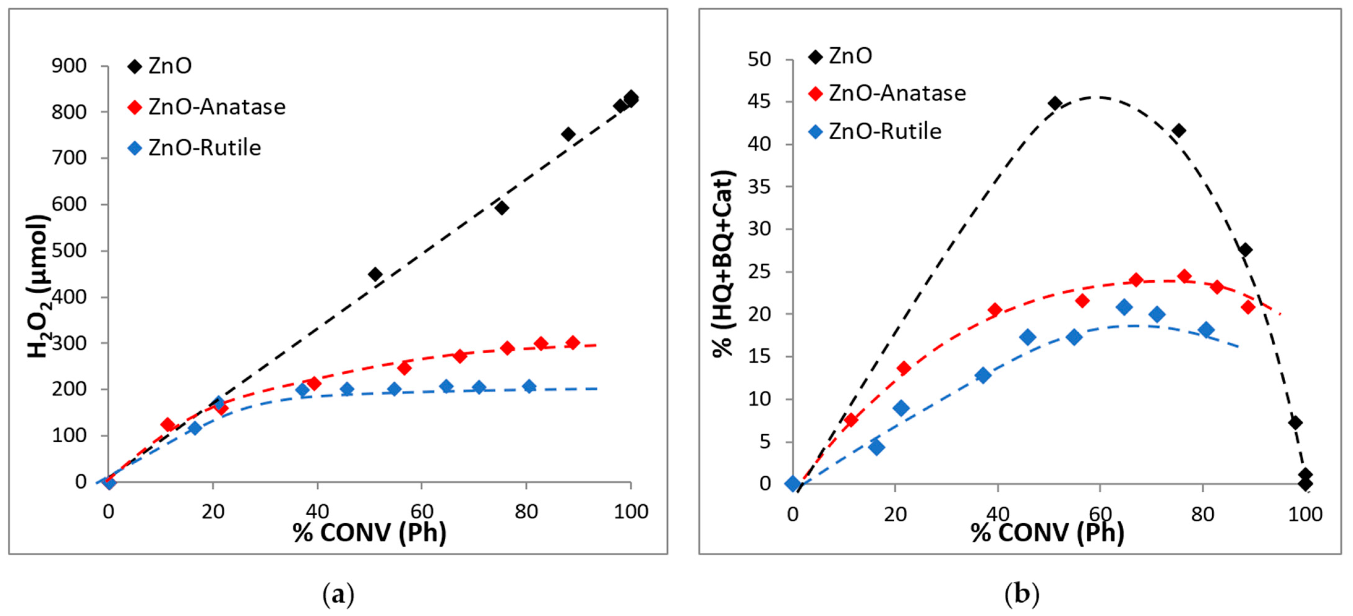Catalysts 12 01445 g011