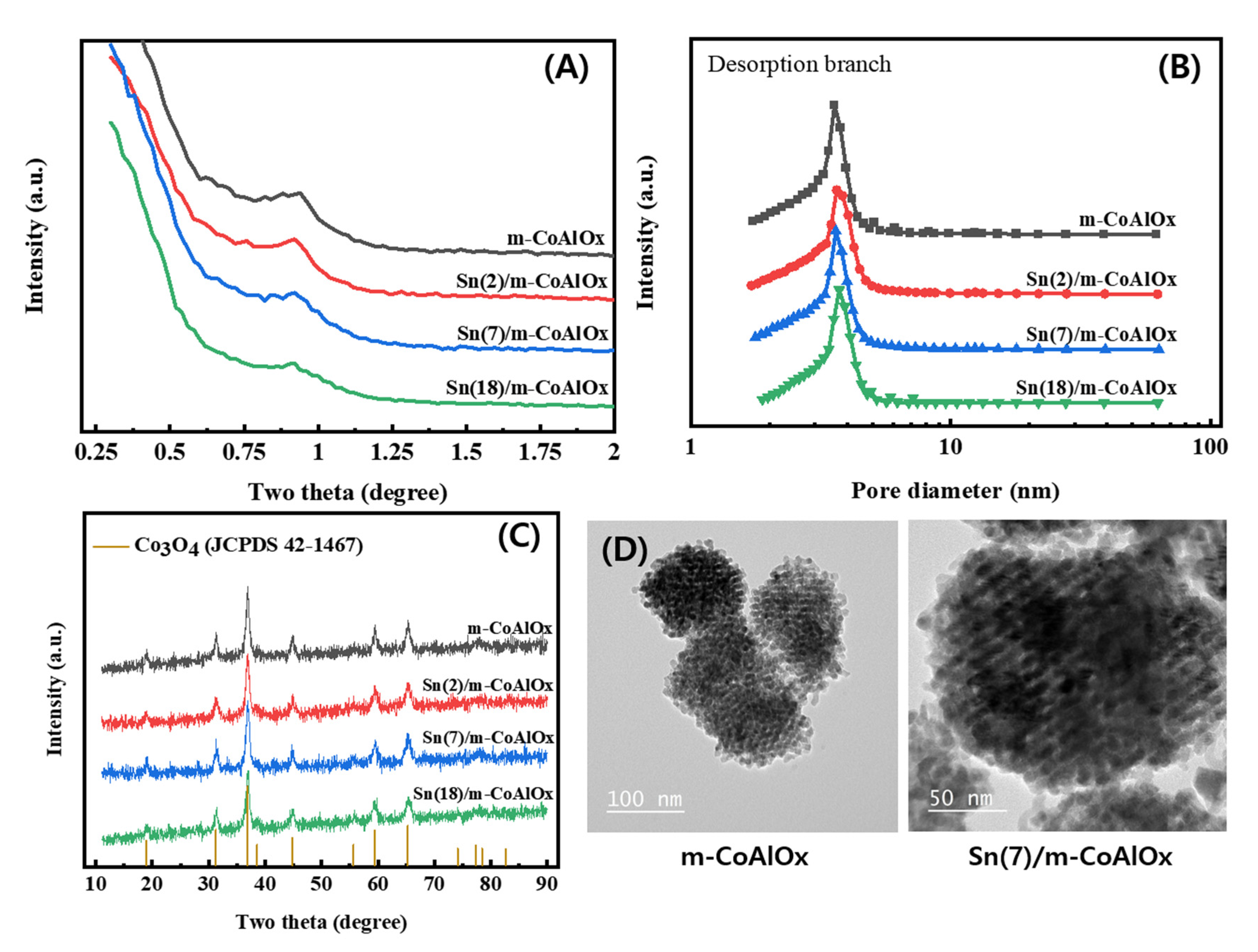 Catalysts 12 01447 g001