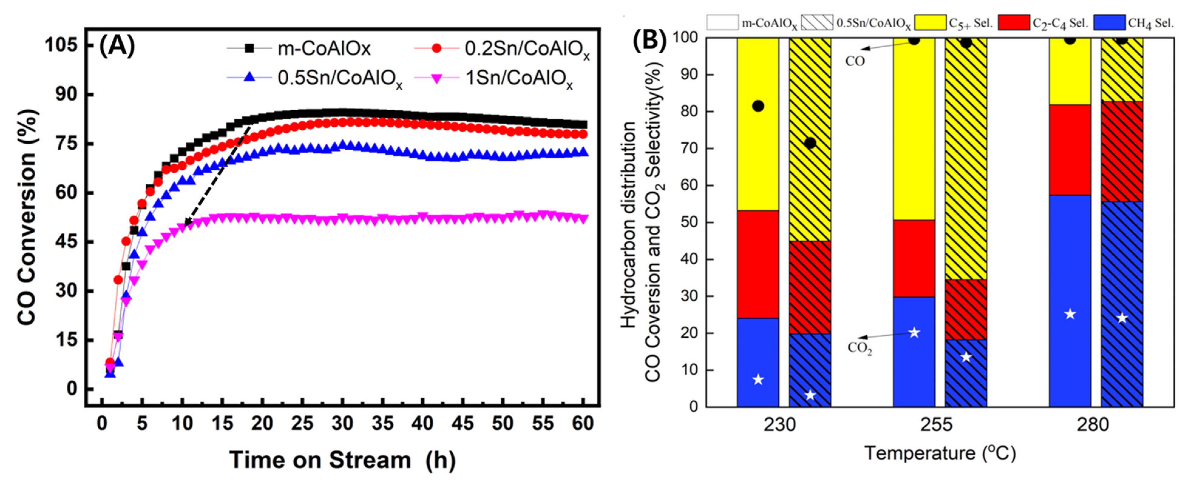 Catalysts 12 01447 g003