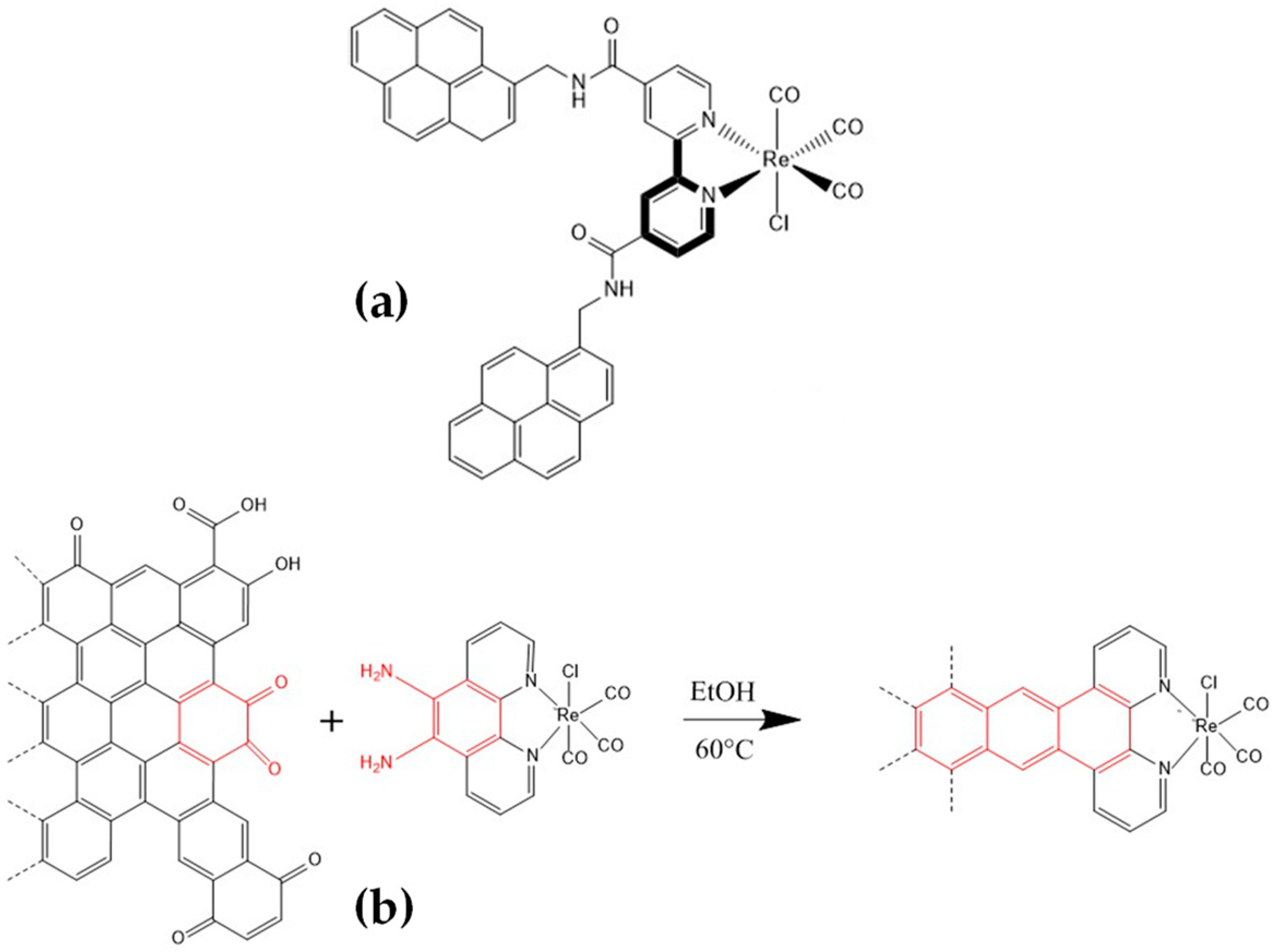 Catalysts 12 01448 g002