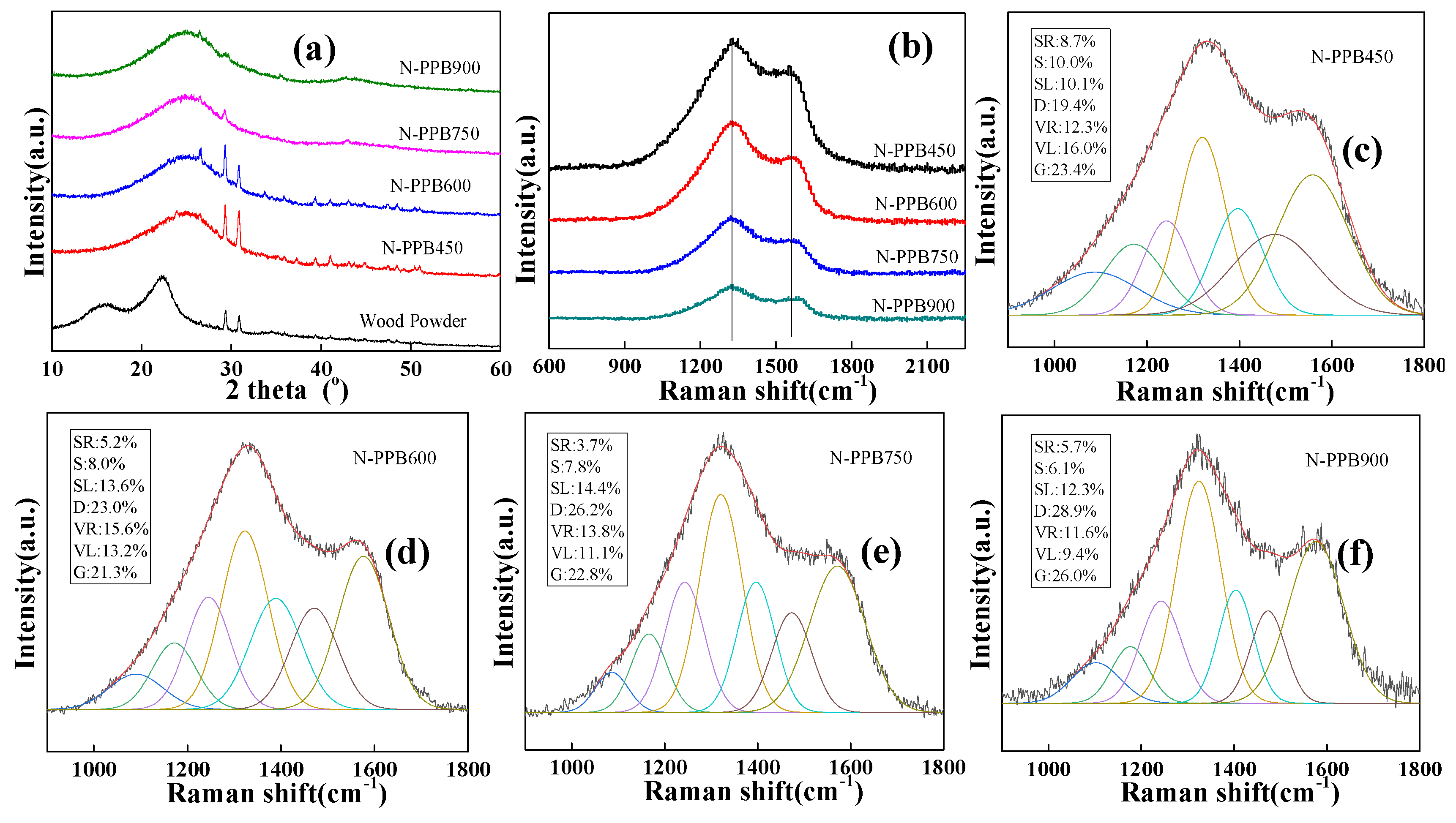 Catalysts 12 01449 g002 Catalysts 12 01449 g002