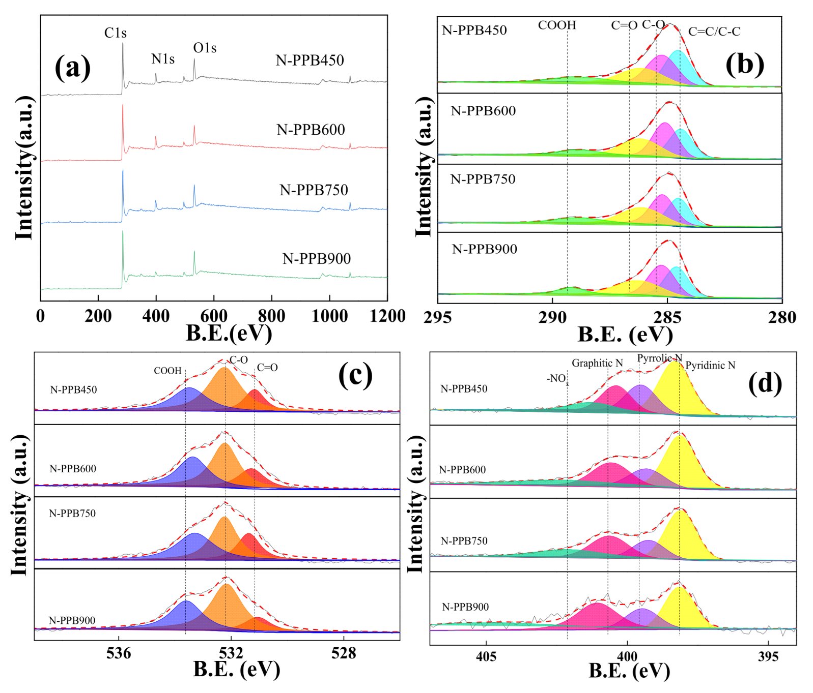 Catalysts 12 01449 g003 Catalysts 12 01449 g003