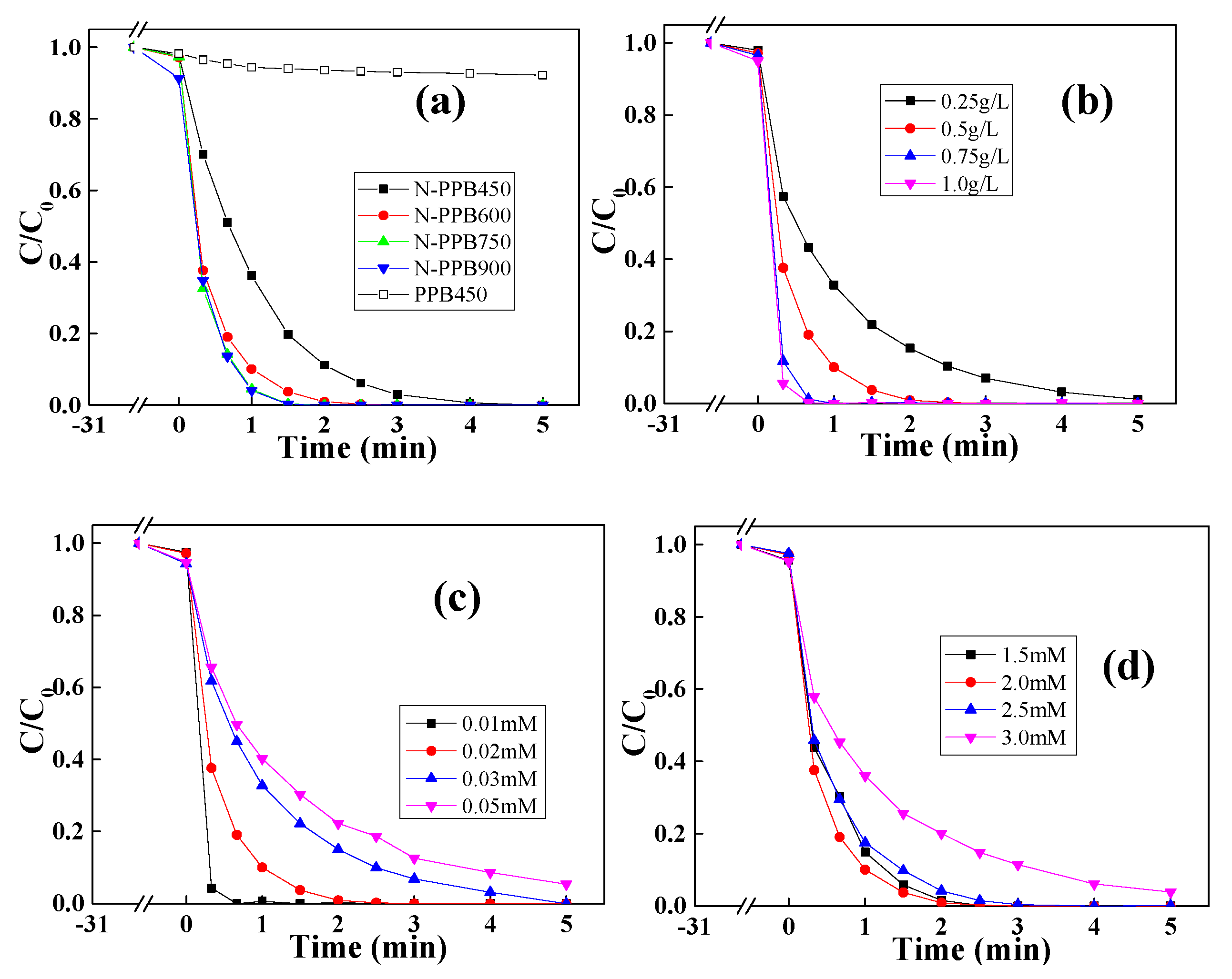 Catalysts 12 01449 g004 Catalysts 12 01449 g004