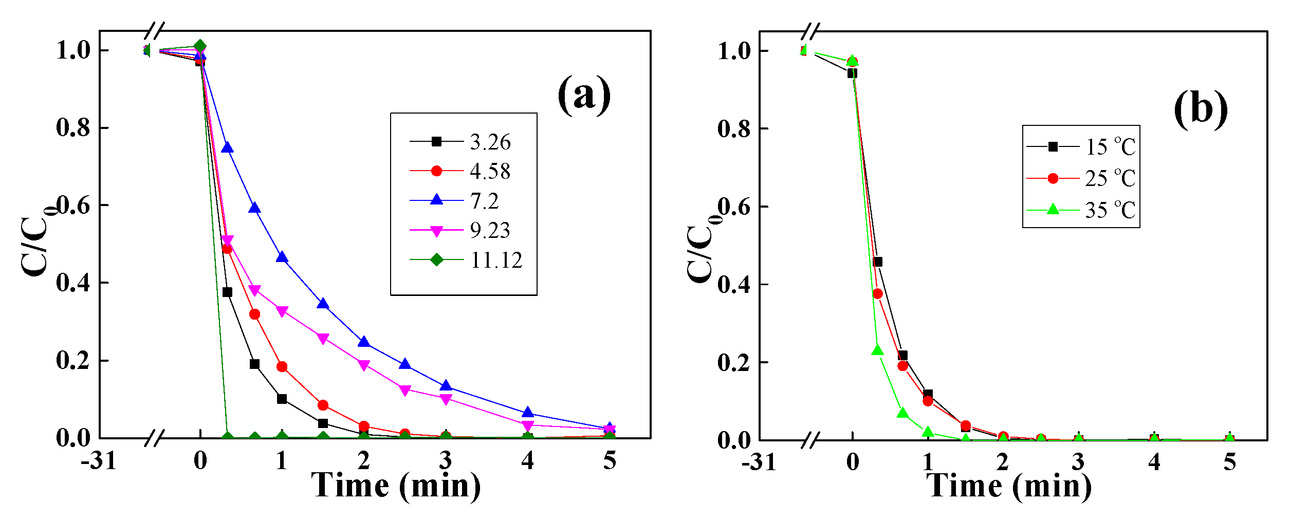 Catalysts 12 01449 g005 Catalysts 12 01449 g005