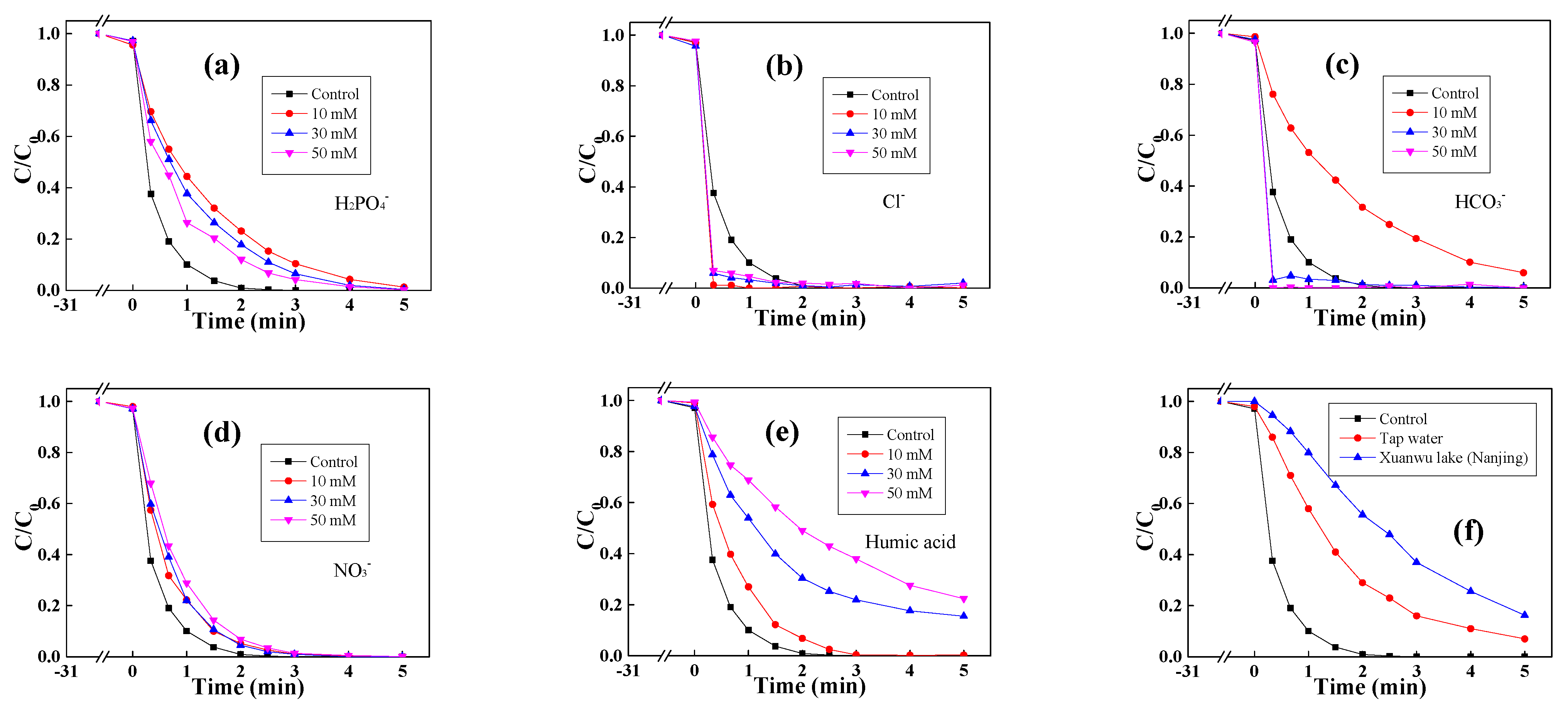 Catalysts 12 01449 g006 Catalysts 12 01449 g006