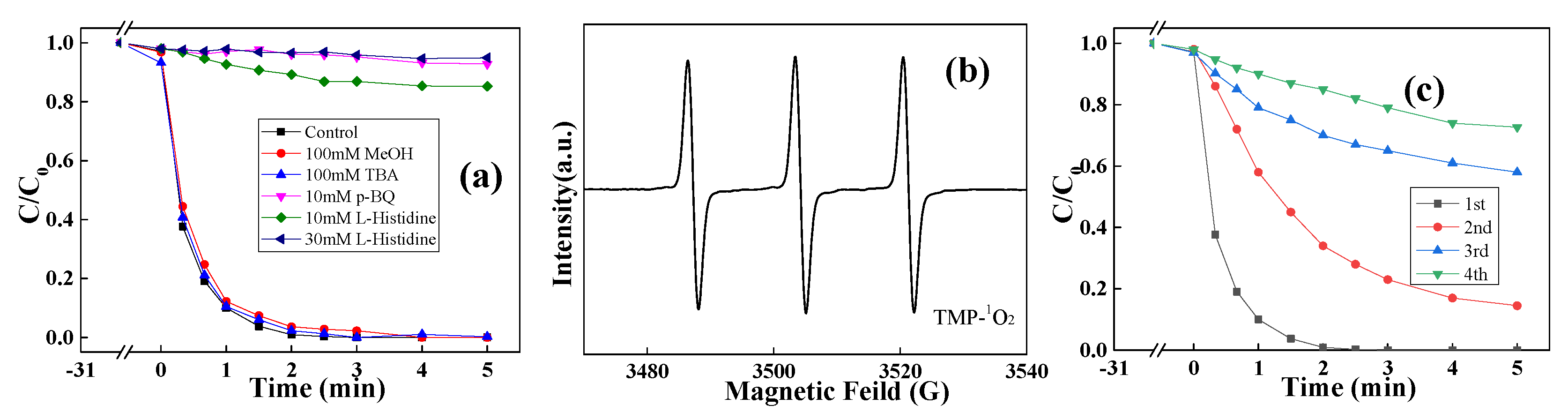Catalysts 12 01449 g007 Catalysts 12 01449 g007