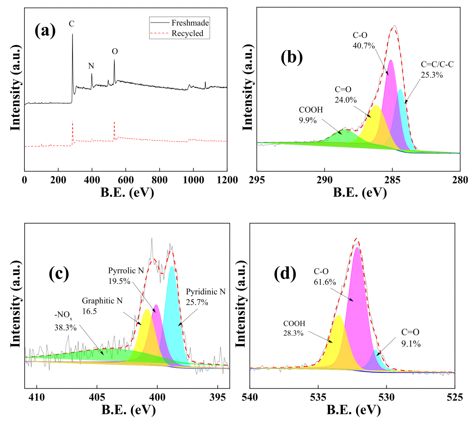 Catalysts 12 01449 g008 Catalysts 12 01449 g008