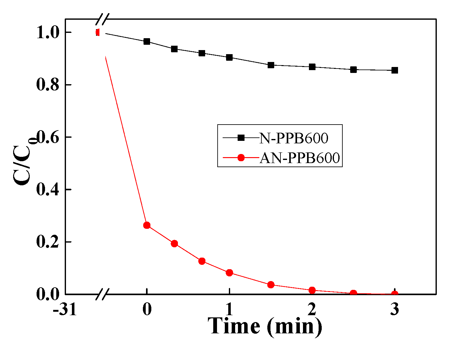 Catalysts 12 01449 g009 Catalysts 12 01449 g009
