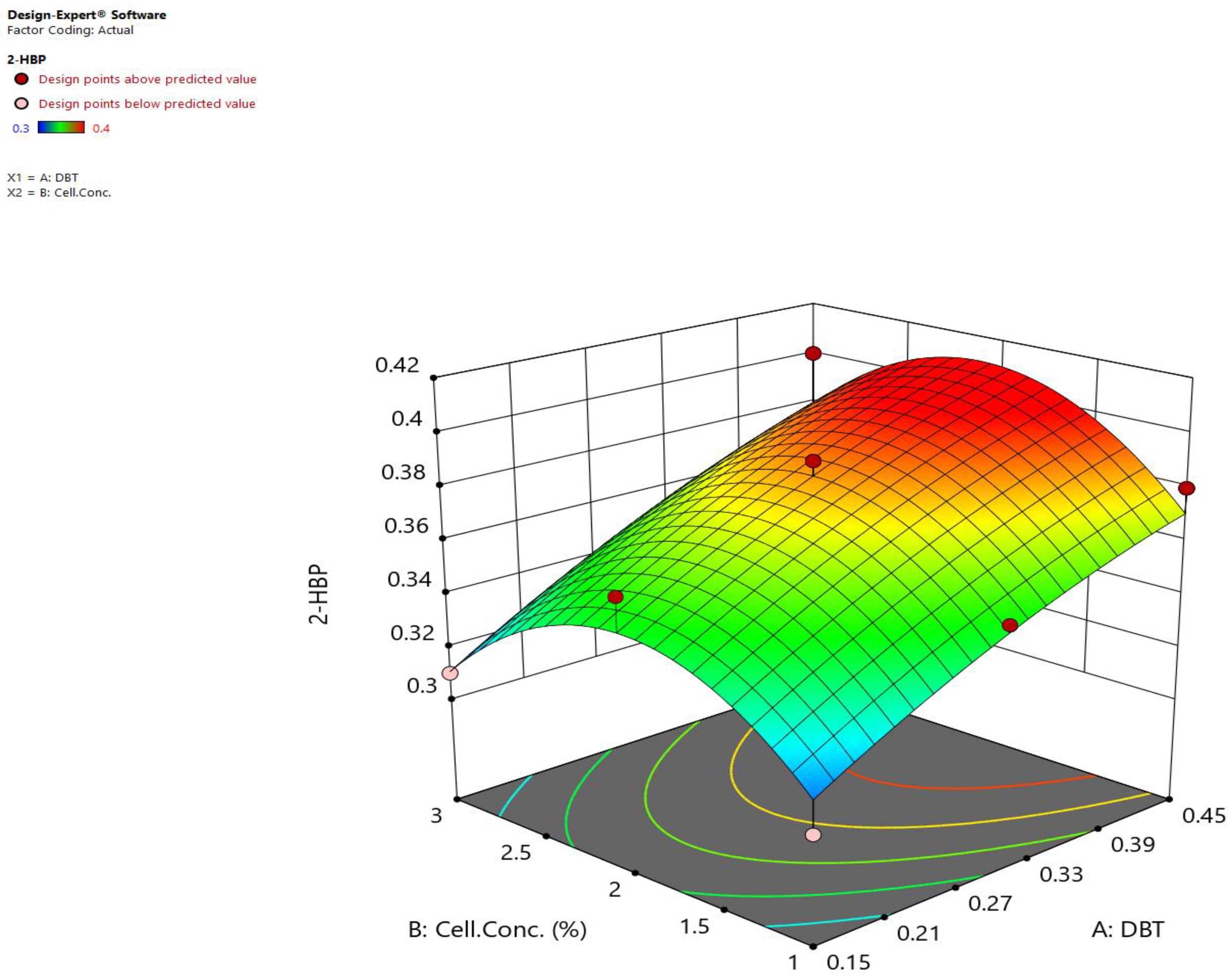 Catalysts 12 01450 g003