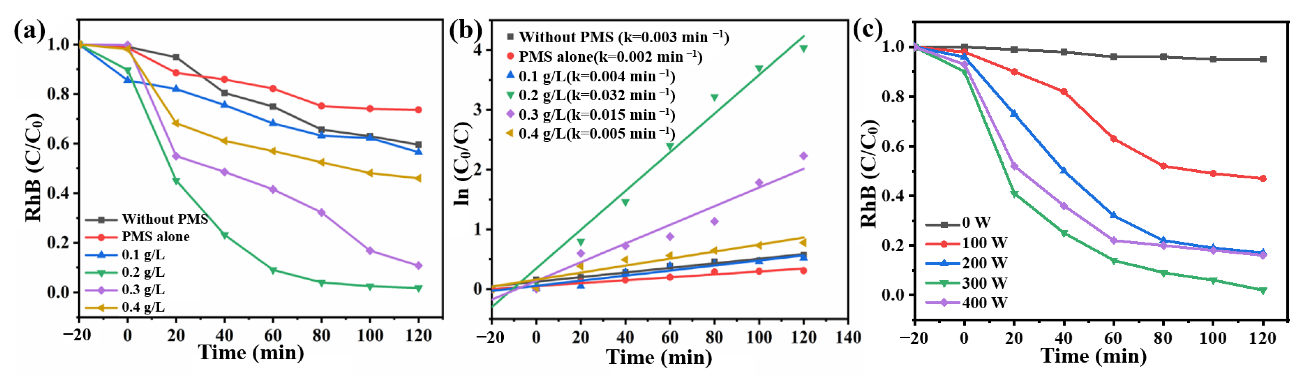 Catalysts 12 01452 g003 Catalysts 12 01452 g003