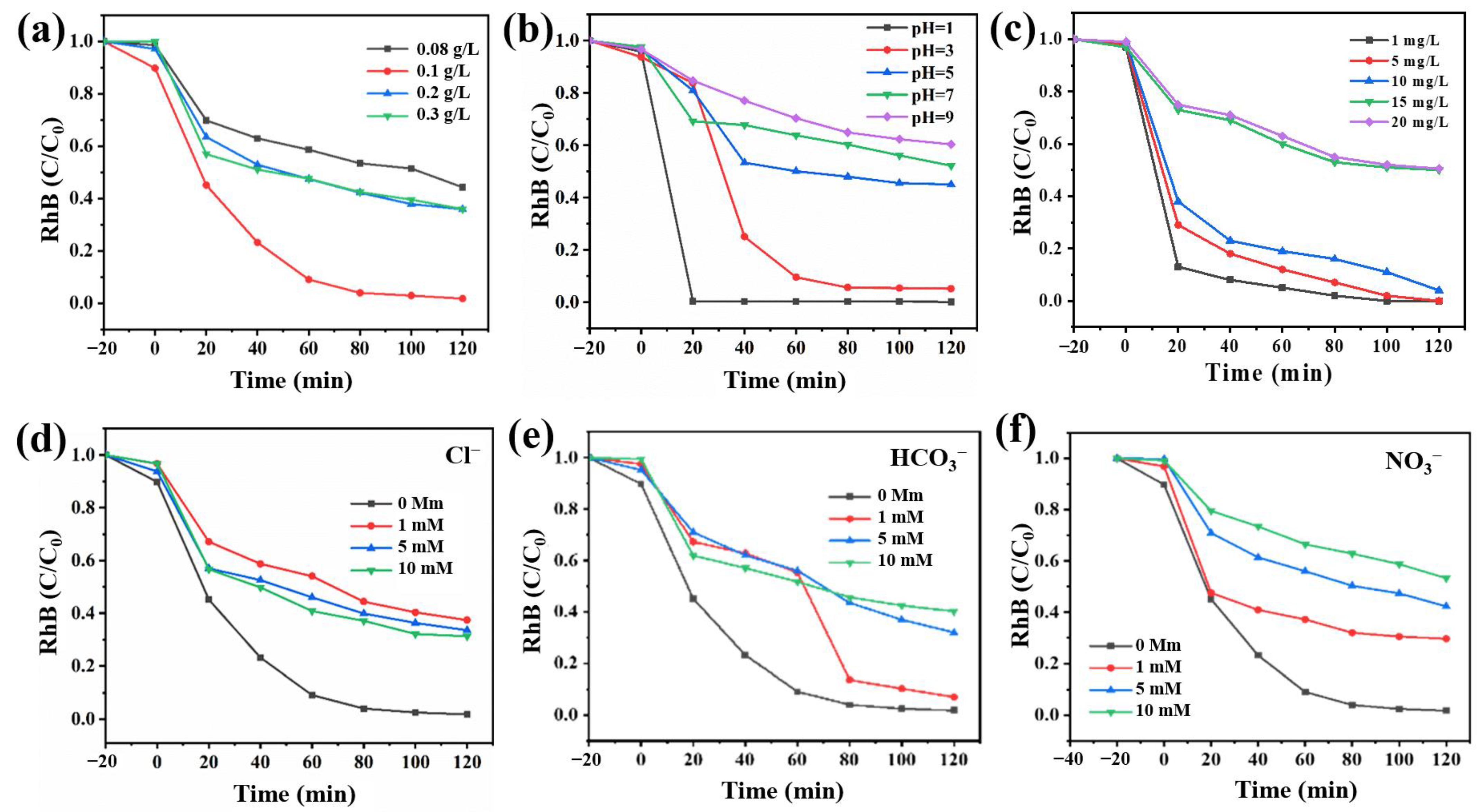 Catalysts 12 01452 g004 Catalysts 12 01452 g004