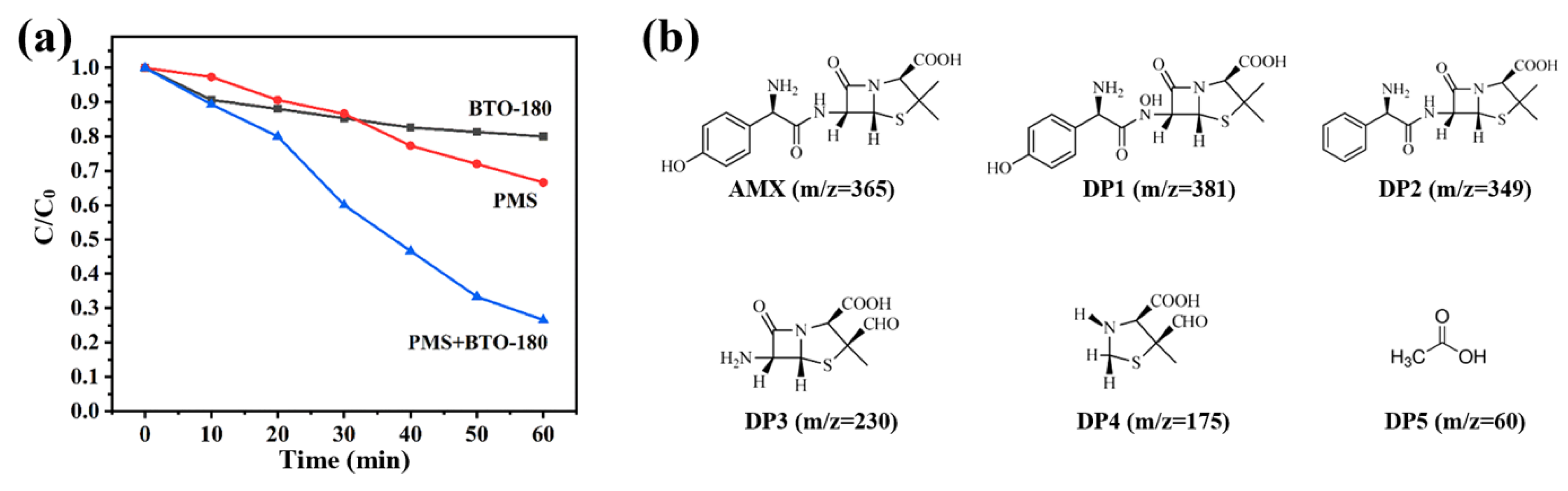 Catalysts 12 01452 g007 Catalysts 12 01452 g007