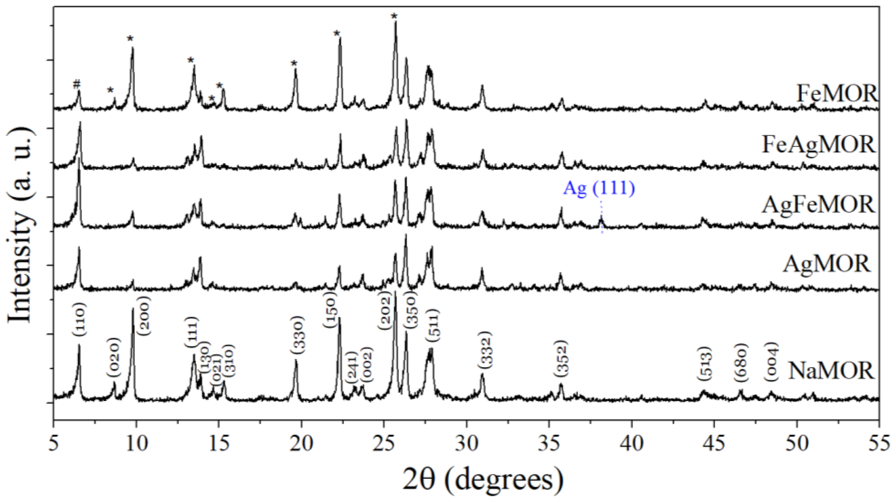 Catalysts 12 01453 g001